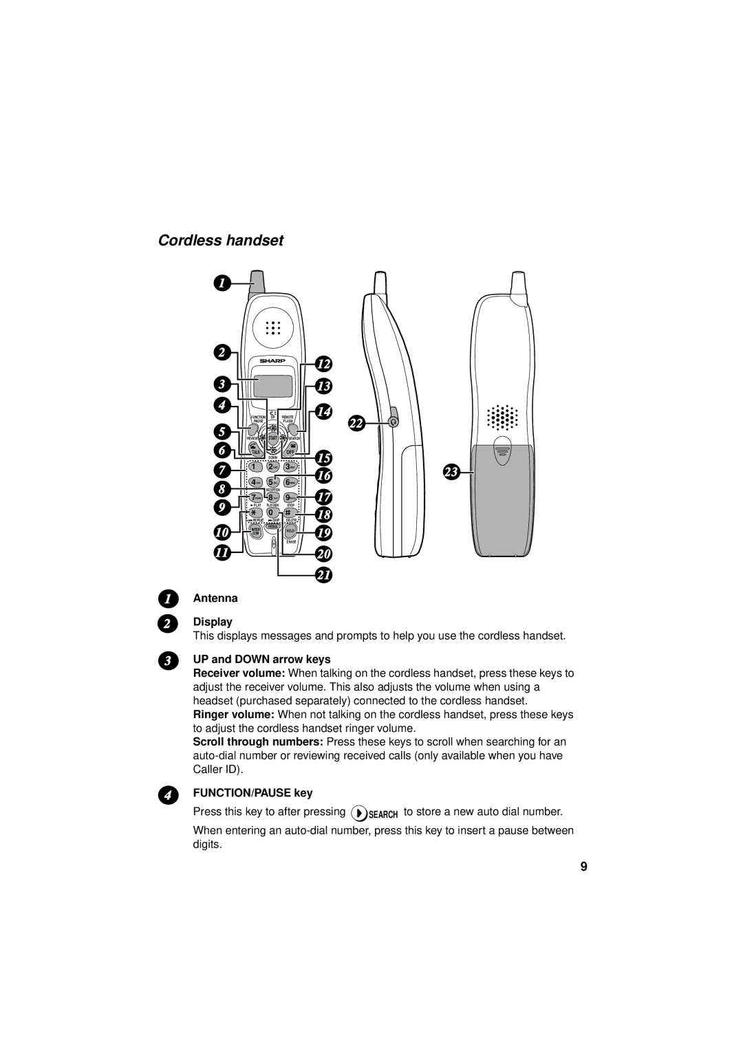 West Bend Back to Basics UX-CC500 manual Cordless handset, Antenna Display, FUNCTION/PAUSE key 