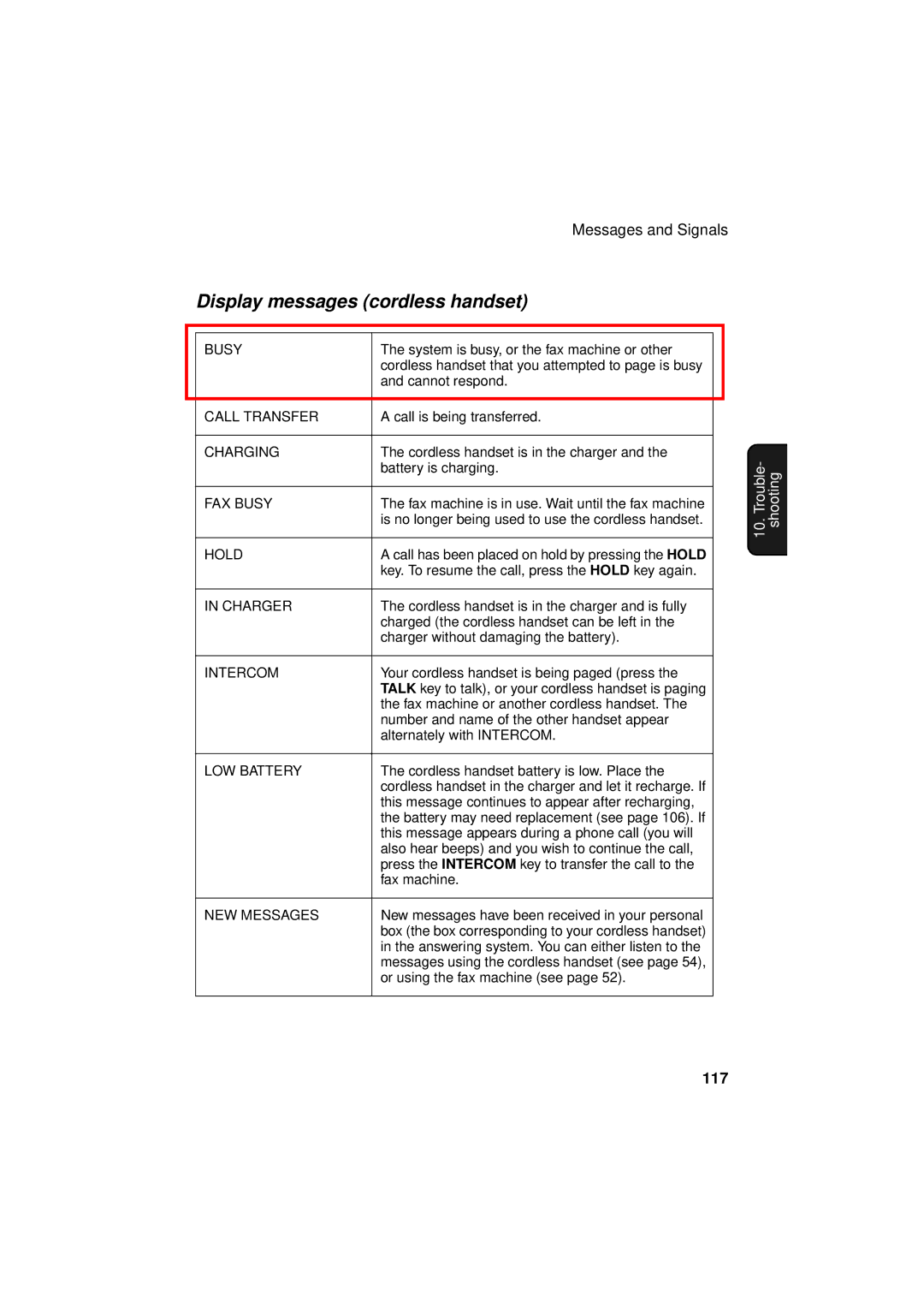 West Bend Back to Basics UX-CC500 manual Display messages cordless handset, 117 