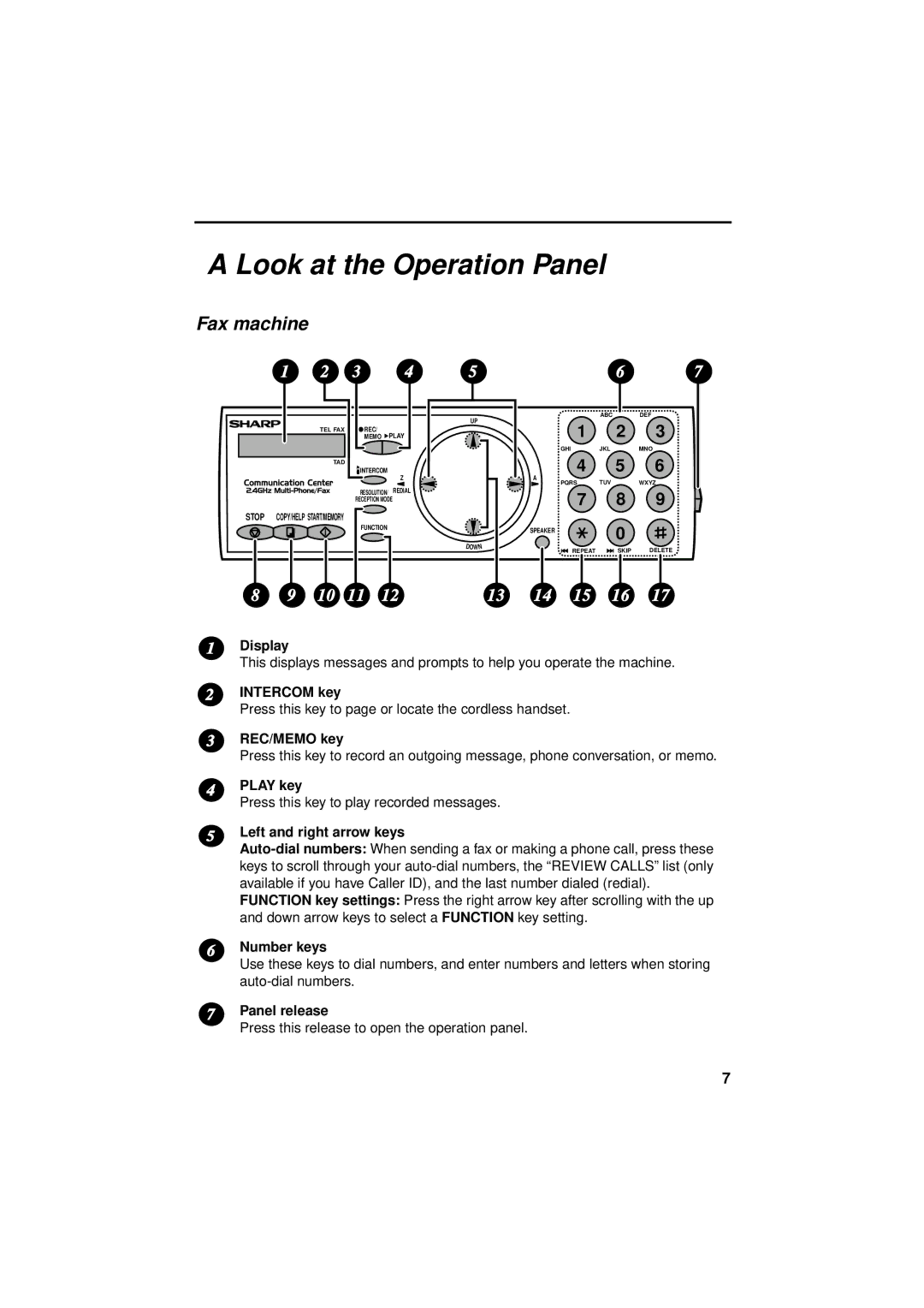 West Bend Back to Basics UX-CC500 manual Look at the Operation Panel, Fax machine 