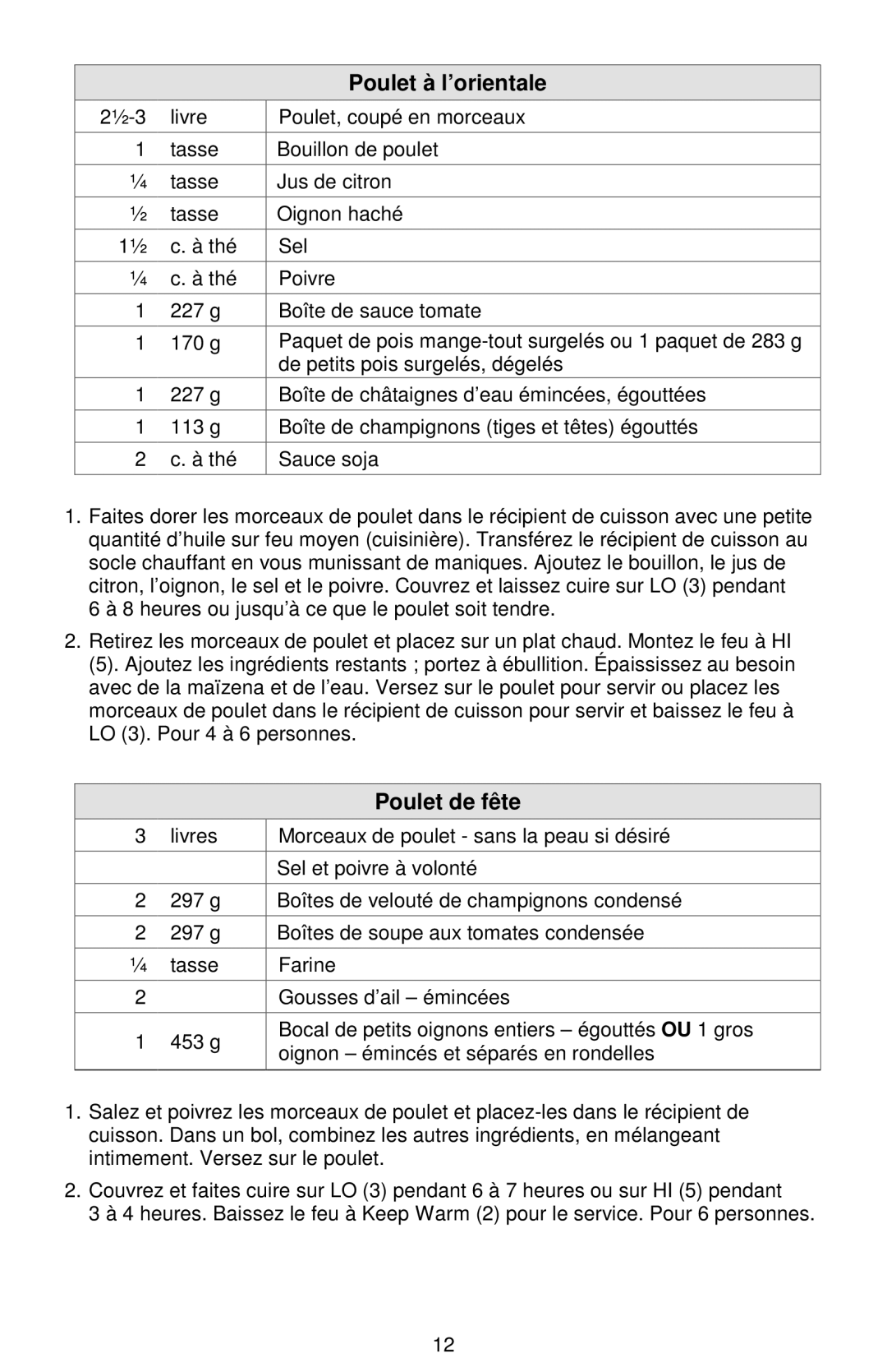 West Bend Cookers instruction manual Poulet à l’orientale, Poulet de fête 