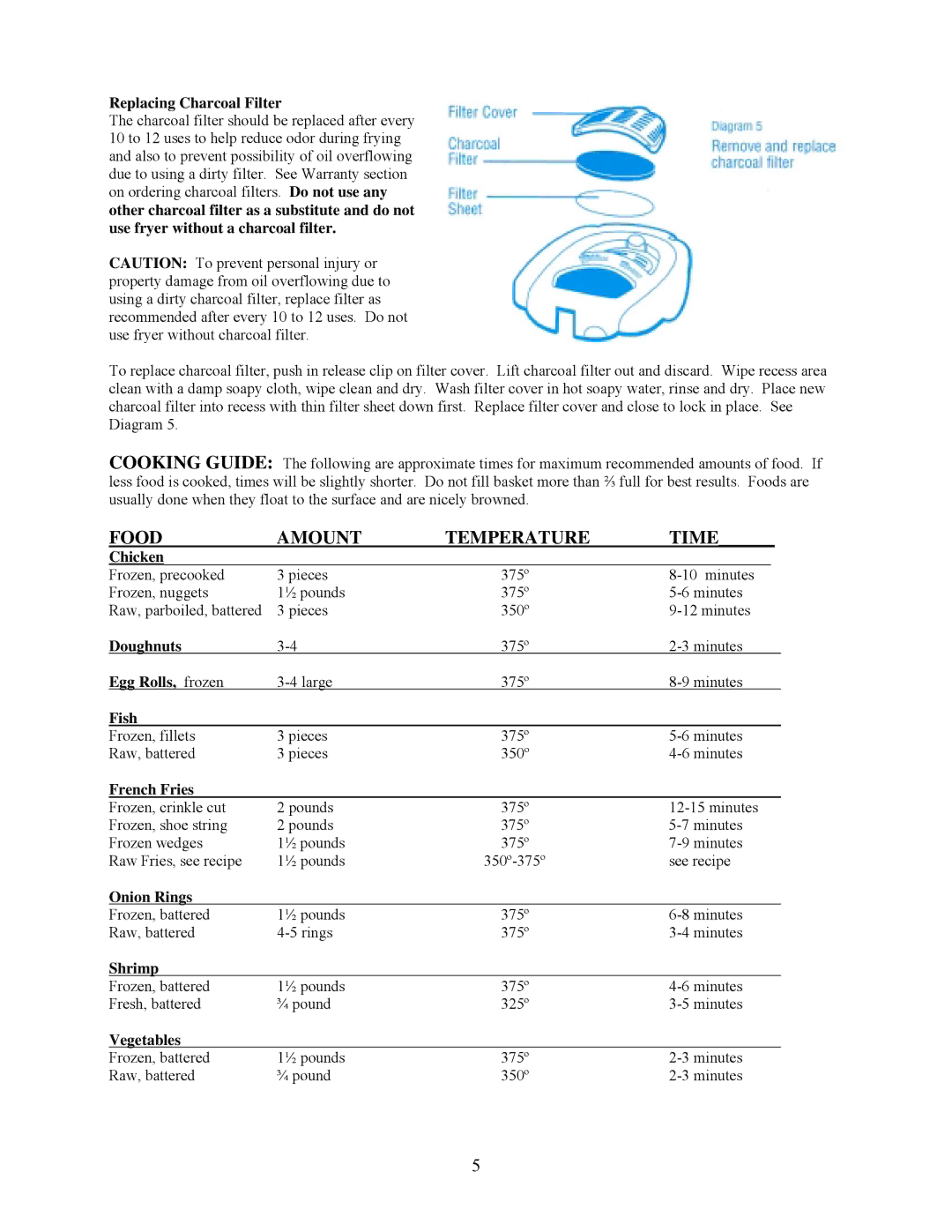 West Bend L 5181 instruction manual Food Amount Temperature 