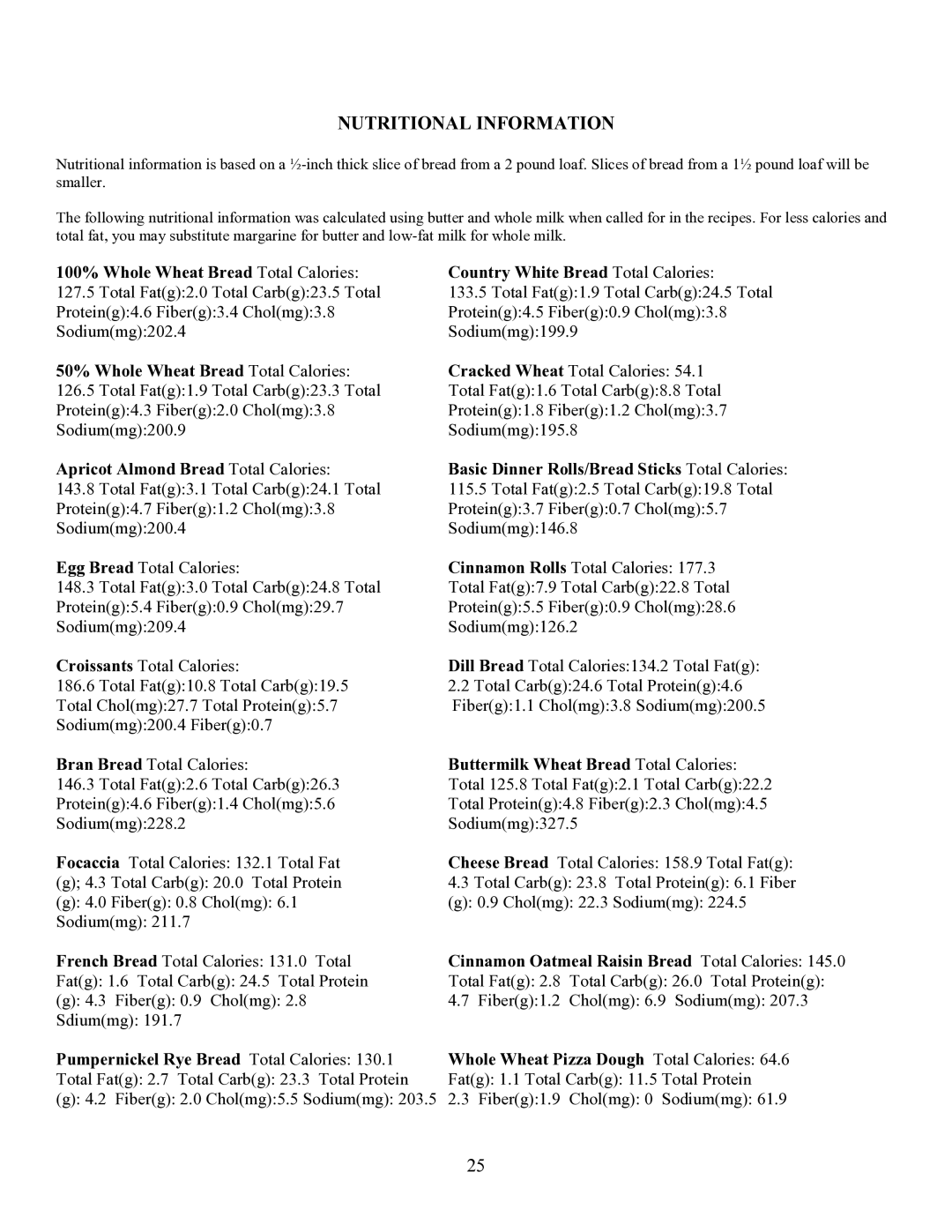 West Bend L4854 manual Nutritional Information, 50% Whole Wheat Bread Total Calories 