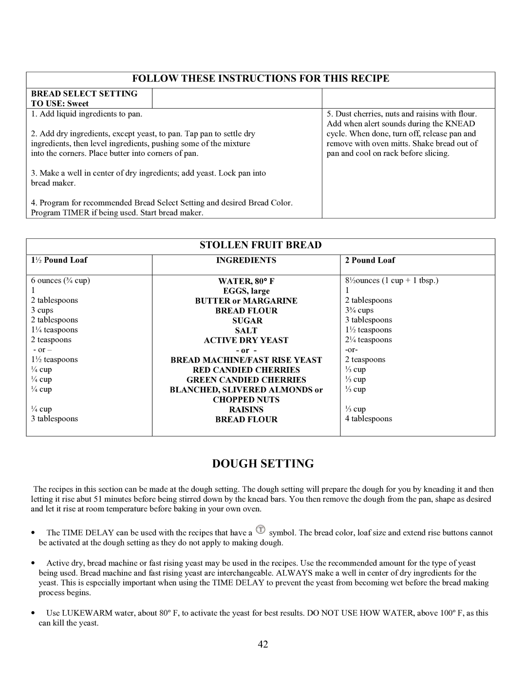 West Bend L4854 manual Dough Setting, Follow These Instructions for this Recipe, Stollen Fruit Bread 