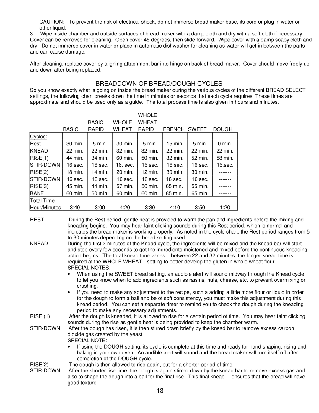 West Bend L4978 important safety instructions Breaddown of BREAD/DOUGH Cycles, Special Notes 