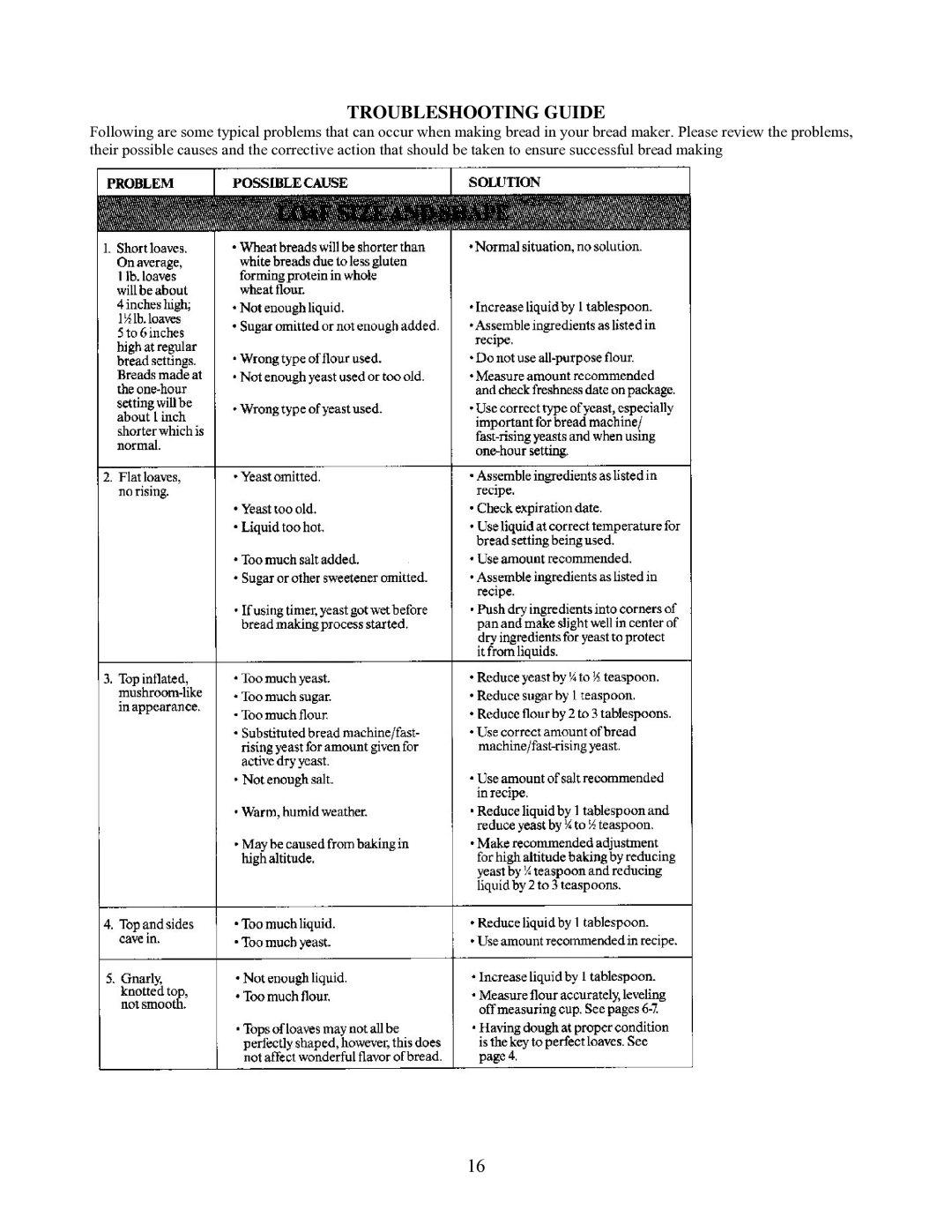 West Bend L5141 manual Troubleshooting Guide 