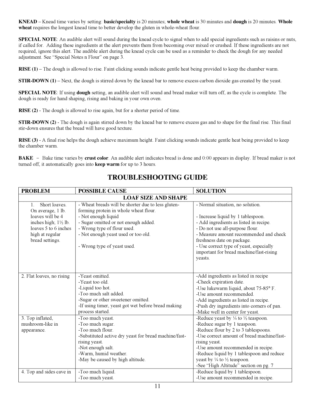 West Bend L5231 important safety instructions Troubleshooting Guide, Problem Possible Cause Solution Loaf Size and Shape 