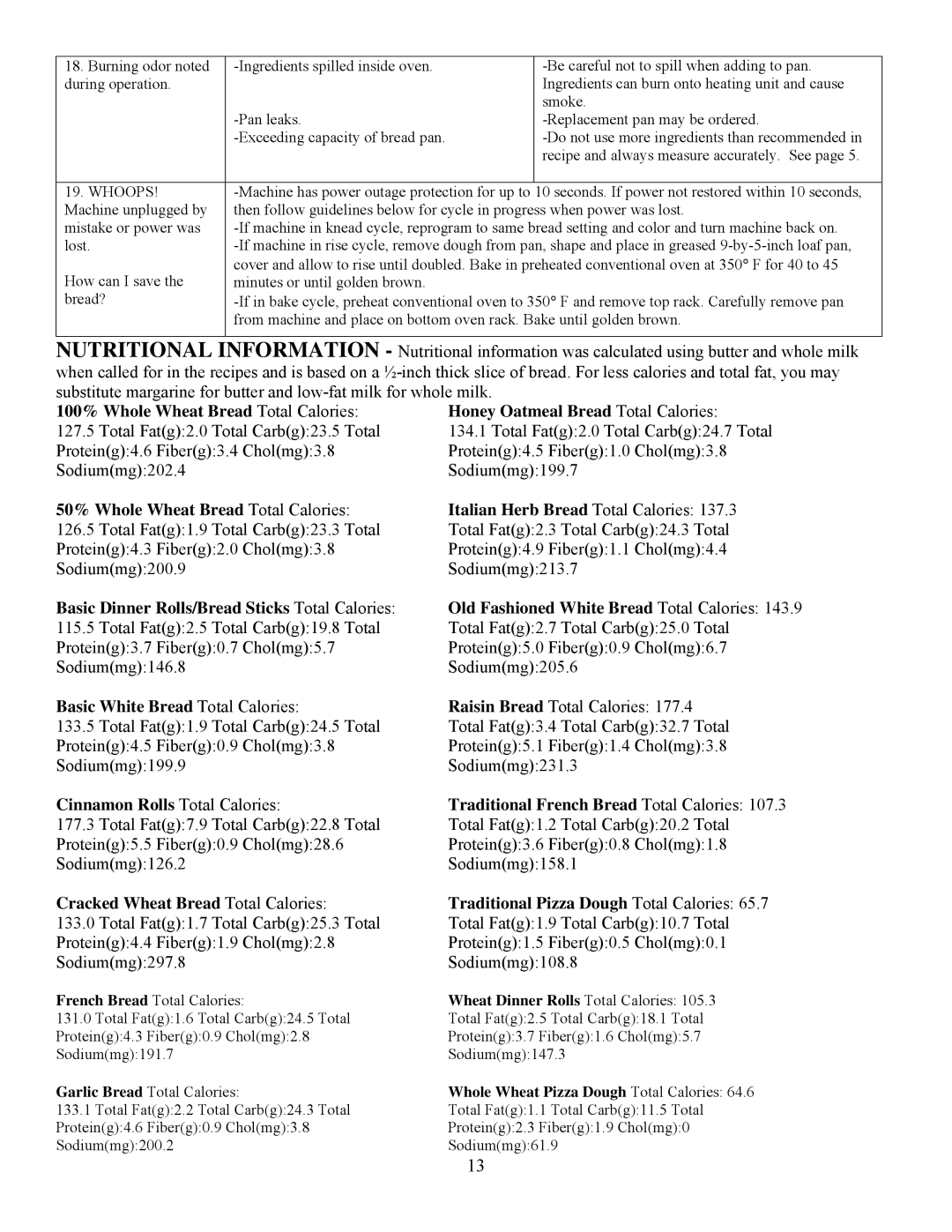 West Bend L5231 important safety instructions 50% Whole Wheat Bread Total Calories 