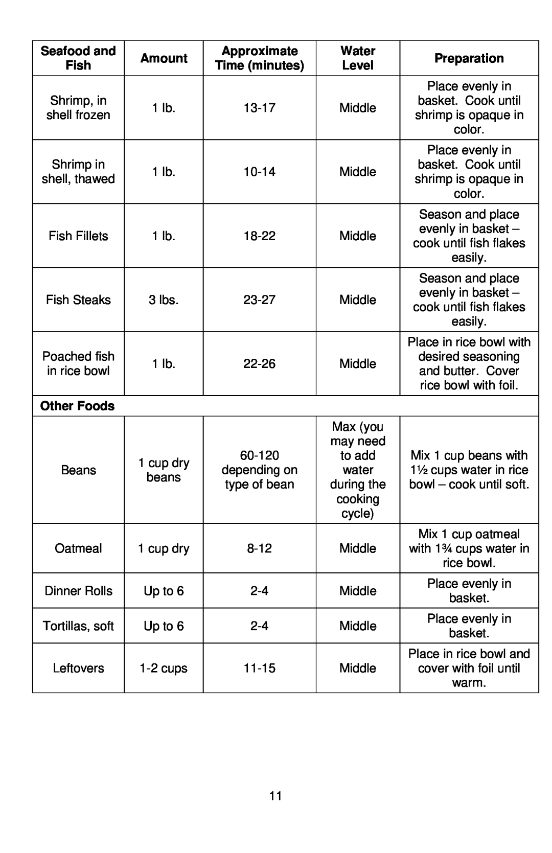 West Bend 86604, L5674B Other Foods, Seafood and, Amount, Approximate, Water, Fish, Time minutes, Level, Preparation 