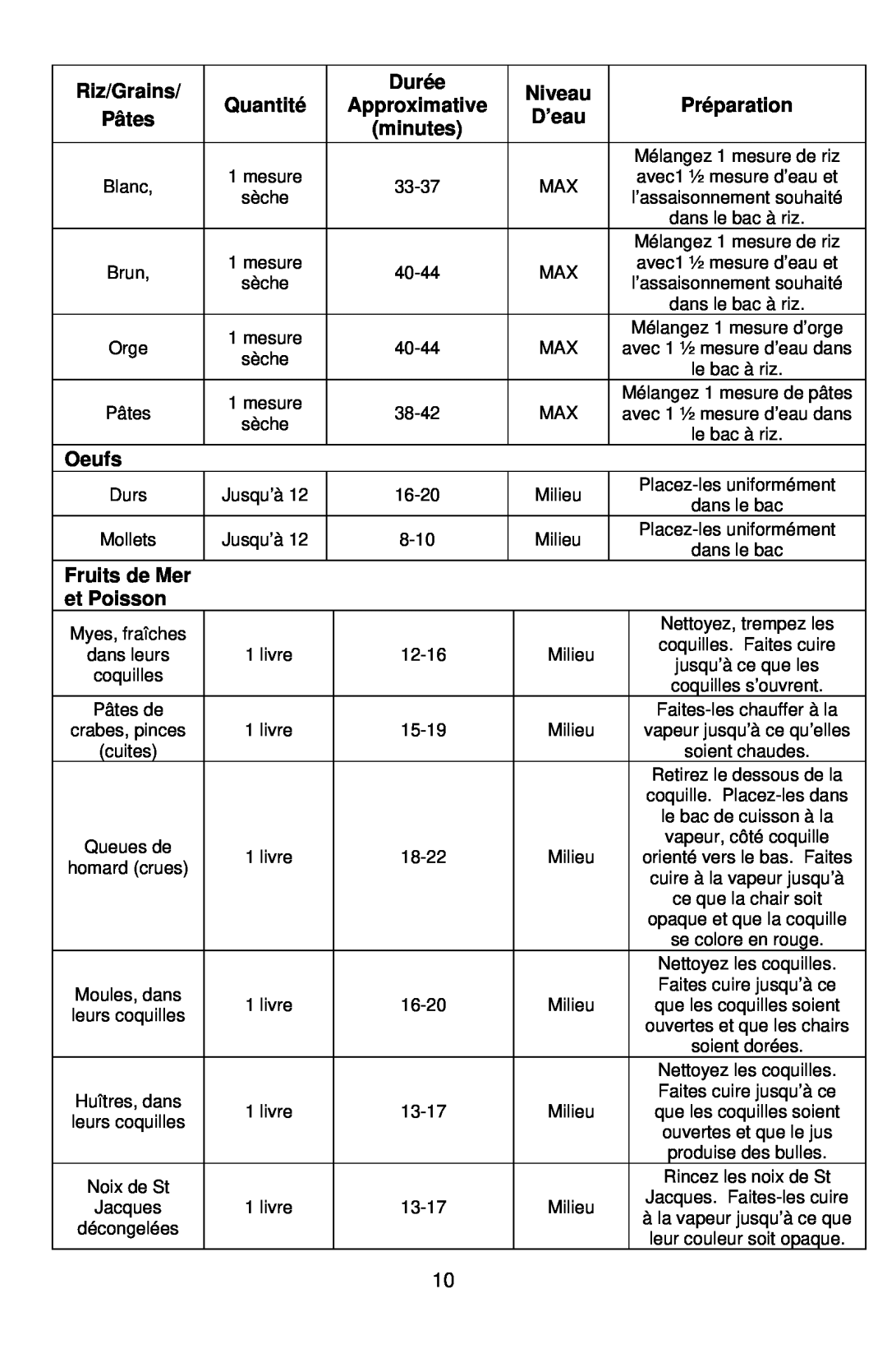 West Bend 86604 Riz/Grains, Oeufs, Fruits de Mer, et Poisson, Durée, Niveau, Quantité, Approximative, Préparation, D’eau 