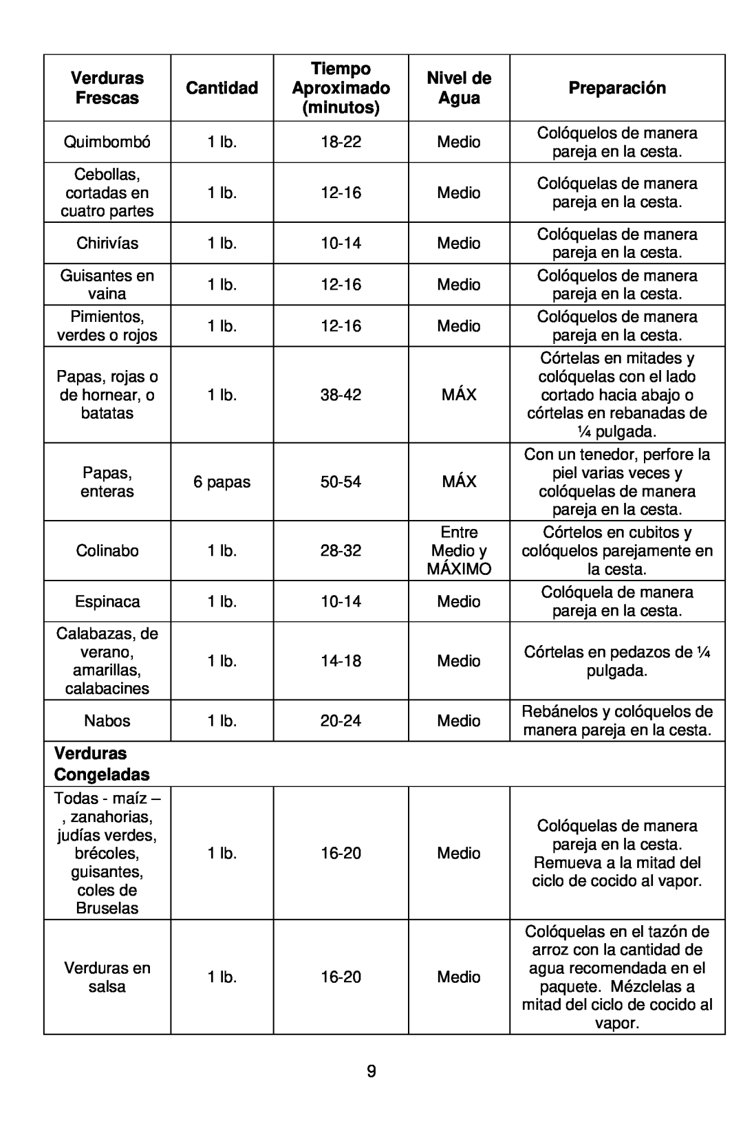 West Bend 86604, L5674B Congeladas, Verduras, Tiempo, Nivel de, Cantidad, Aproximado, Agua, minutos, Preparación, Frescas 