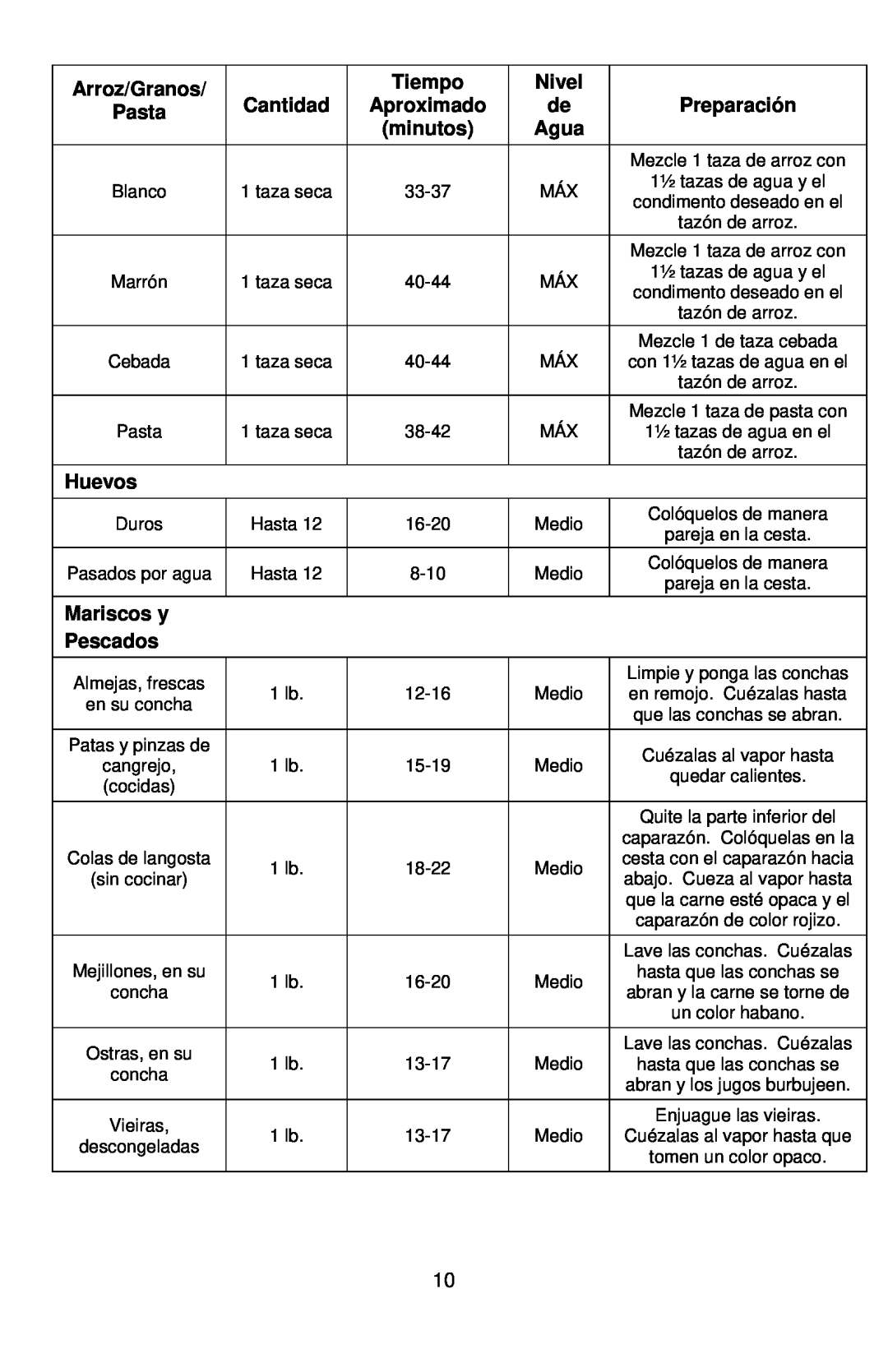 West Bend L5674B, 86604 Arroz/Granos, Nivel, Huevos, Mariscos y, Pescados, Tiempo, Cantidad, Aproximado, minutos, Agua 