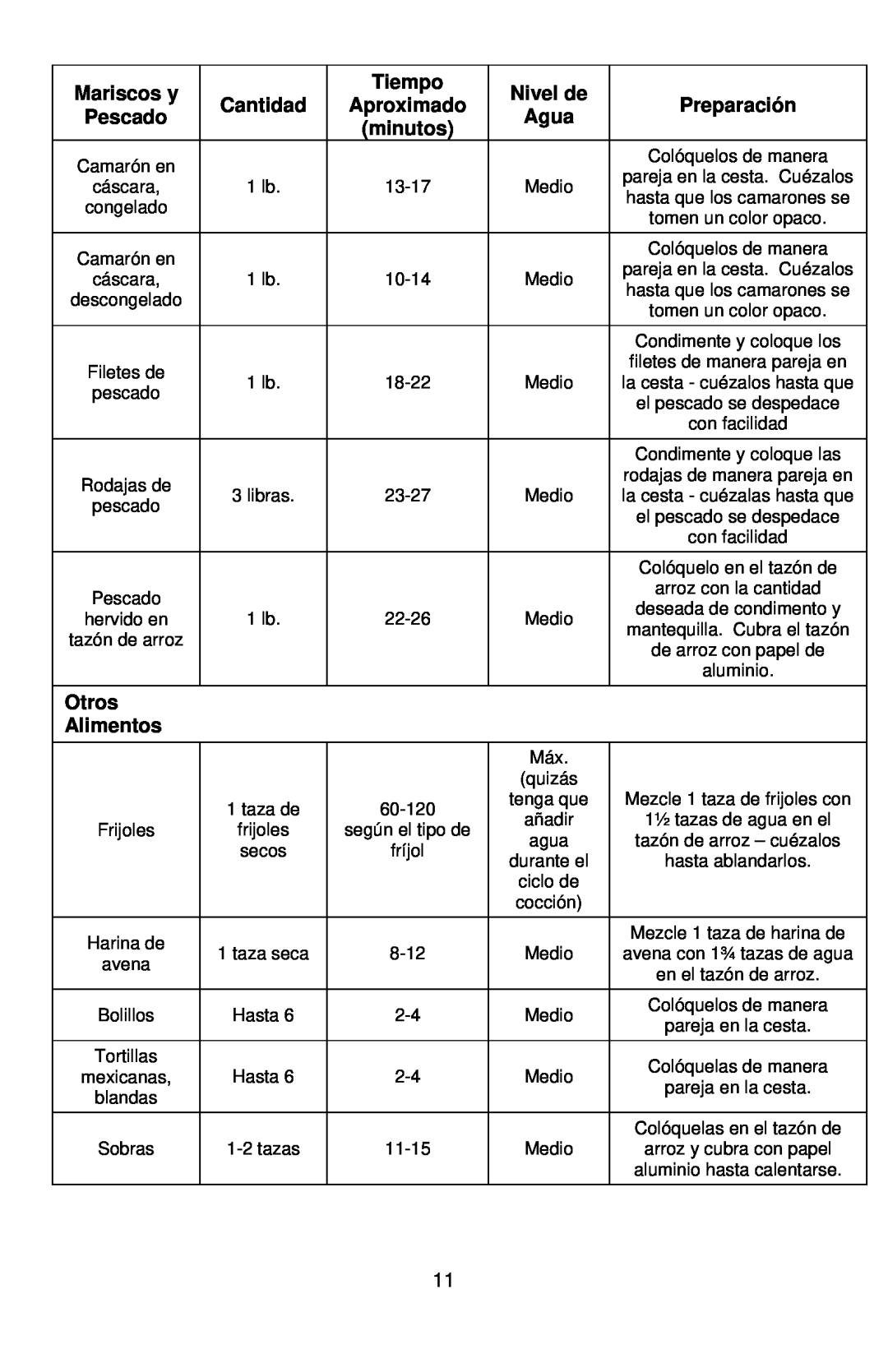 West Bend 86604 Preparación, Pescado, Otros, Alimentos, Mariscos y, Cantidad, Tiempo, Nivel de, Aproximado, Agua, minutos 