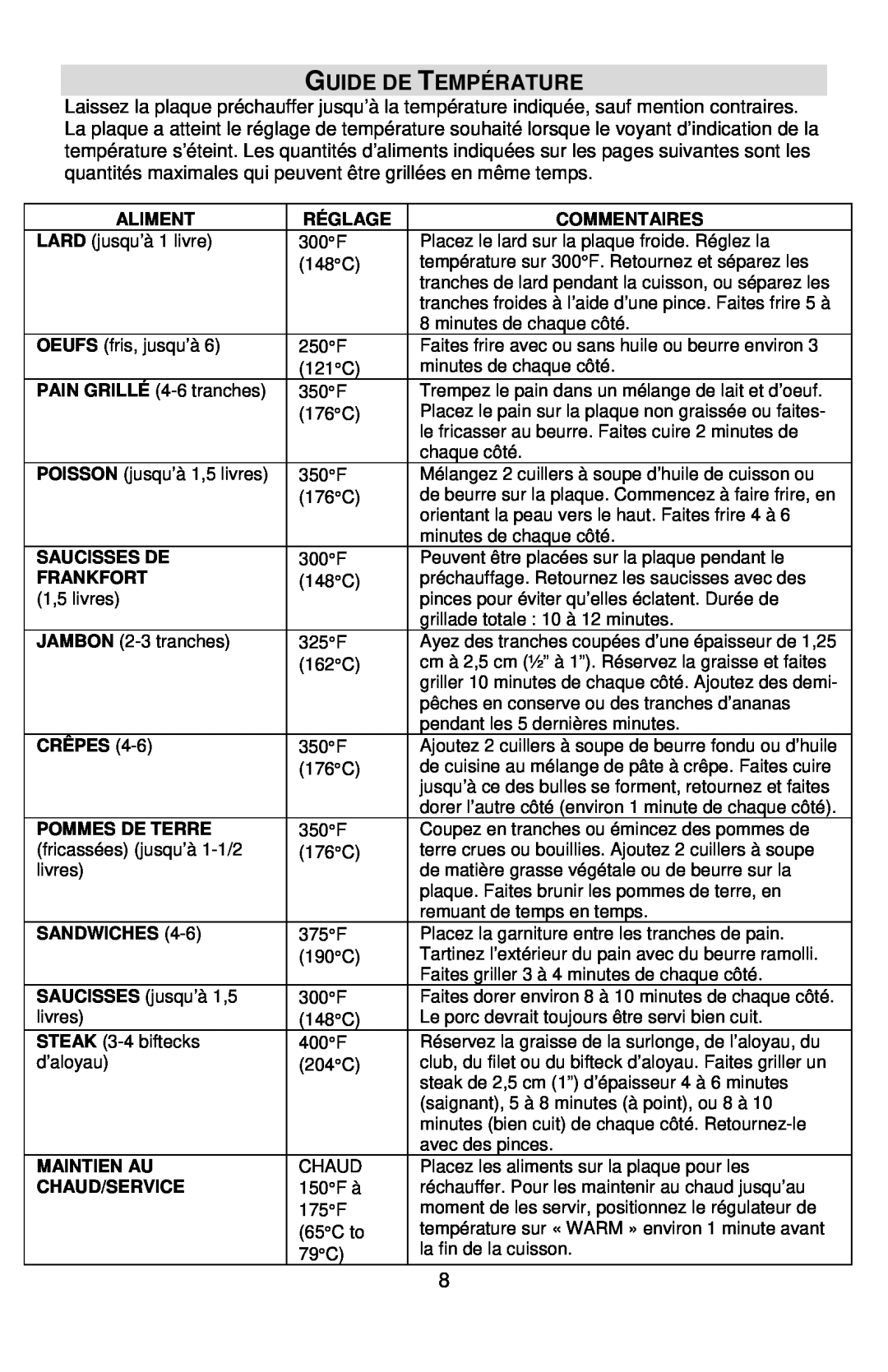 West Bend L5749A instruction manual Guide De Température 
