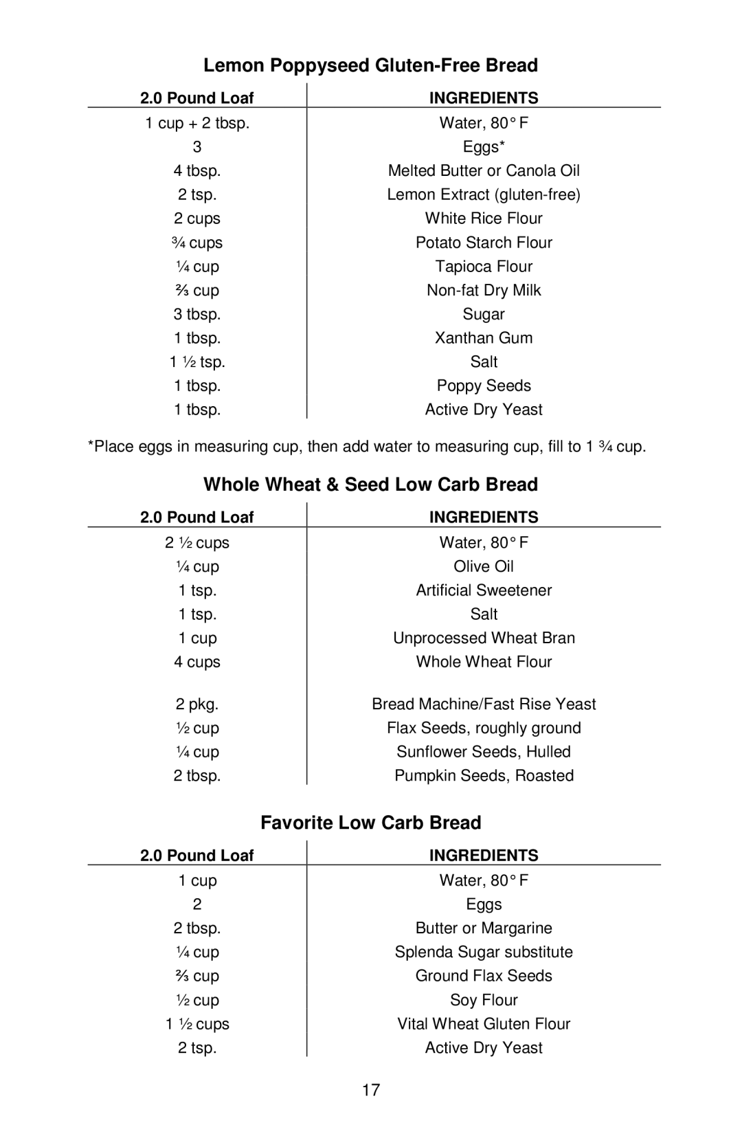 West Bend L5778C Lemon Poppyseed Gluten-Free Bread, Whole Wheat & Seed Low Carb Bread, Favorite Low Carb Bread 