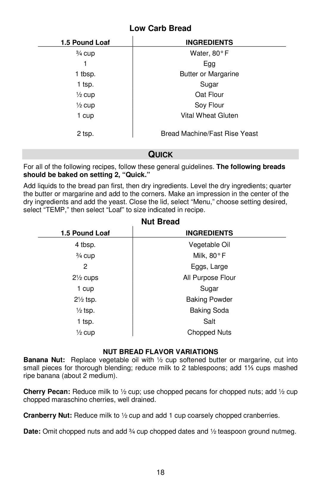 West Bend L5778C Low Carb Bread, Nut Bread, Should be baked on setting 2, Quick, NUT Bread Flavor Variations 