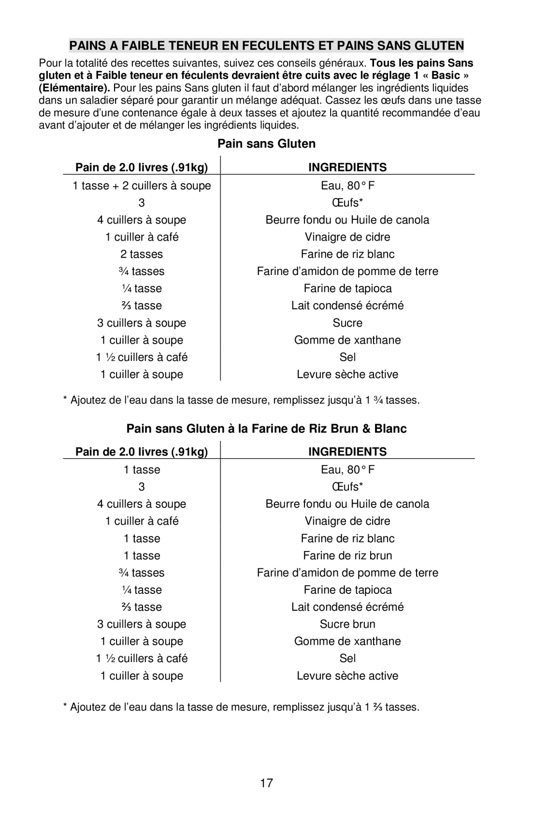 West Bend L5778C instruction manual Pains a Faible Teneur EN Feculents ET Pains Sans Gluten, Pain sans Gluten 