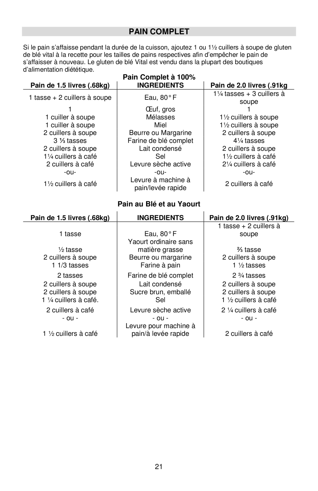 West Bend L5778C instruction manual Pain Complet à 100%, Pain au Blé et au Yaourt 