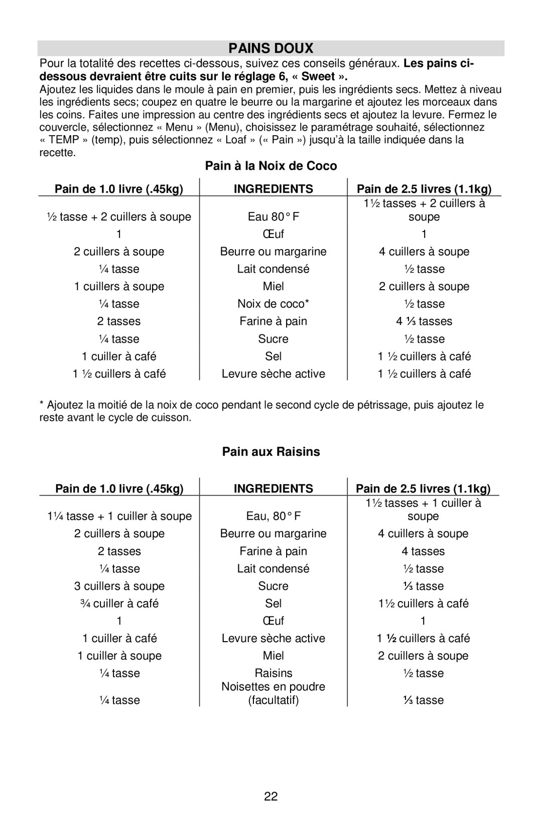 West Bend L5778C instruction manual Pains Doux, Pain à la Noix de Coco, Pain aux Raisins 