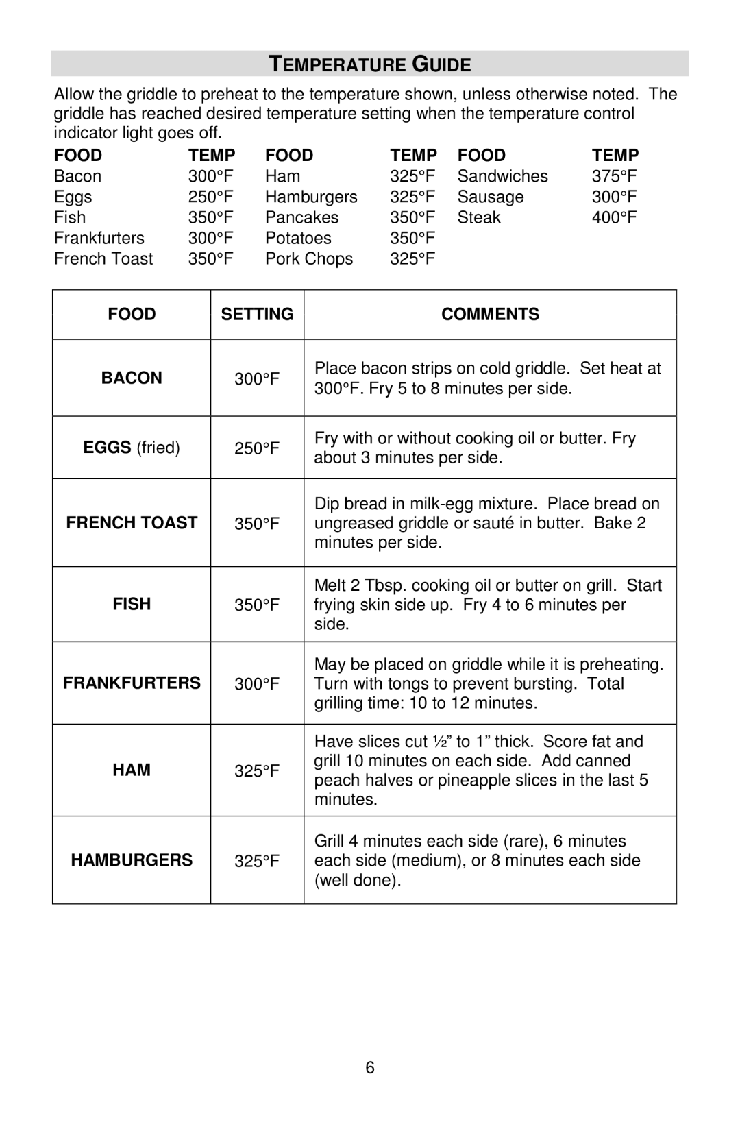 West Bend L5788, 76225 manual Temperature Guide 