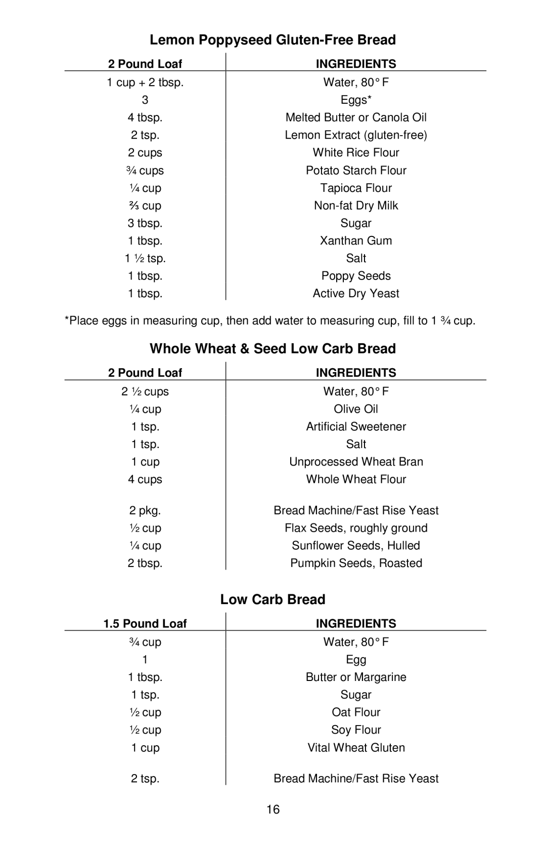 West Bend L5811A, 41400 instruction manual Lemon Poppyseed Gluten-Free Bread, Whole Wheat & Seed Low Carb Bread 