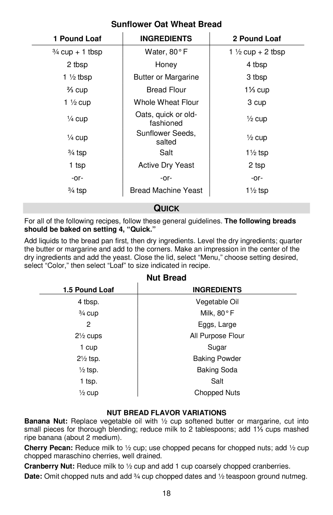 West Bend L5811A, 41400 instruction manual Sunflower Oat Wheat Bread, Nut Bread, Quick 