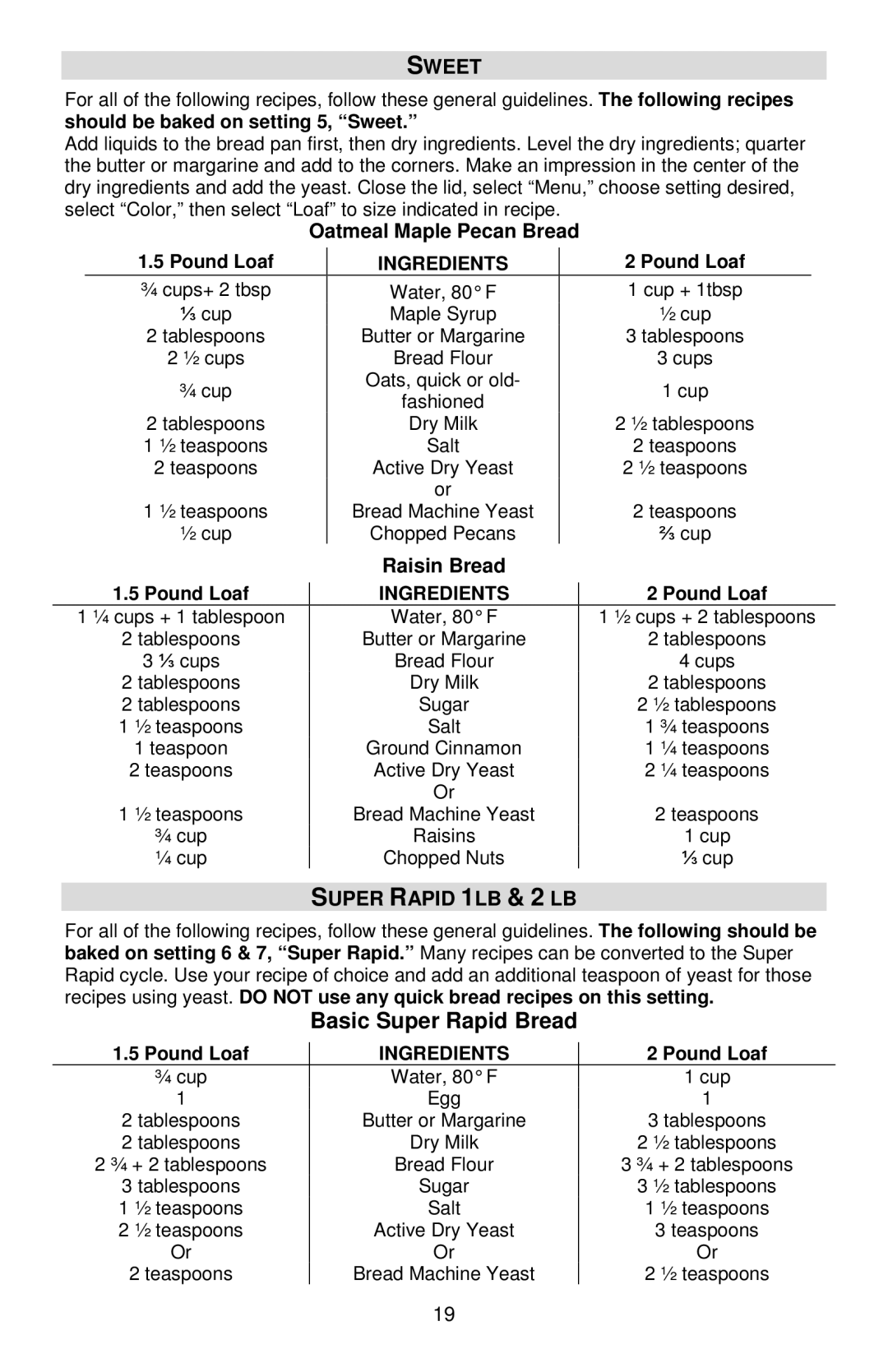 West Bend 41400, L5811A Basic Super Rapid Bread, Sweet, Oatmeal Maple Pecan Bread, Raisin Bread, Super Rapid 1LB & 2 LB 