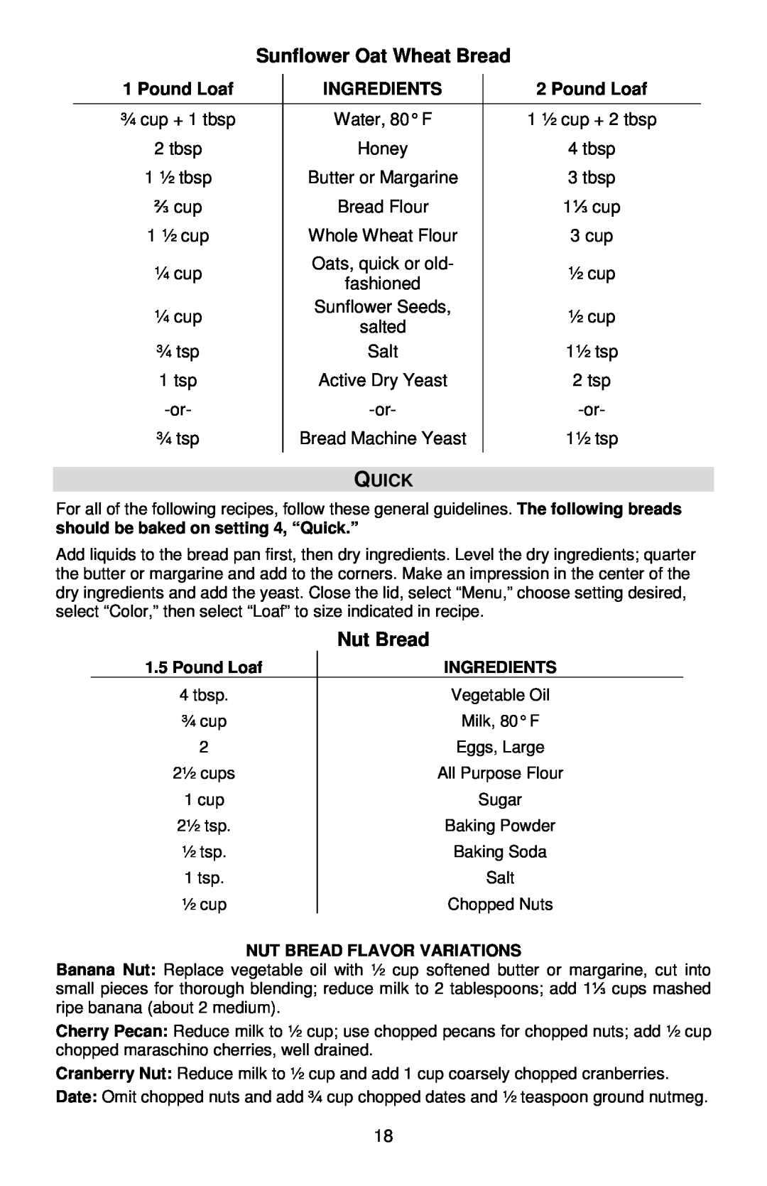 West Bend L5811A, 41400 instruction manual Sunflower Oat Wheat Bread, Nut Bread, Quick, Pound Loaf, Ingredients 