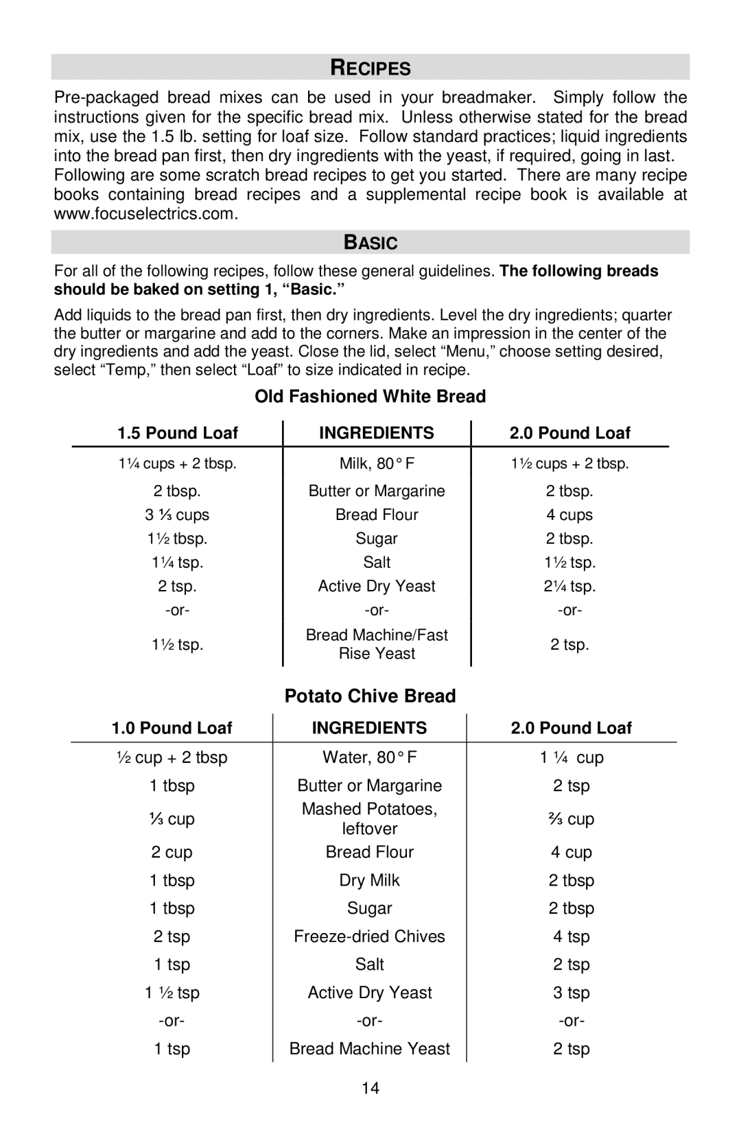 West Bend L5815, 41300B instruction manual Recipes, Old Fashioned White Bread, Potato Chive Bread, Basic, Ingredients 