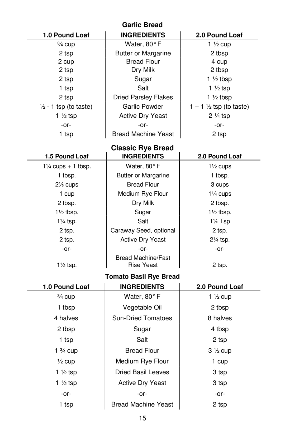 West Bend 41300B, L5815 instruction manual Garlic Bread, Classic Rye Bread, Tomato Basil Rye Bread Pound Loaf 