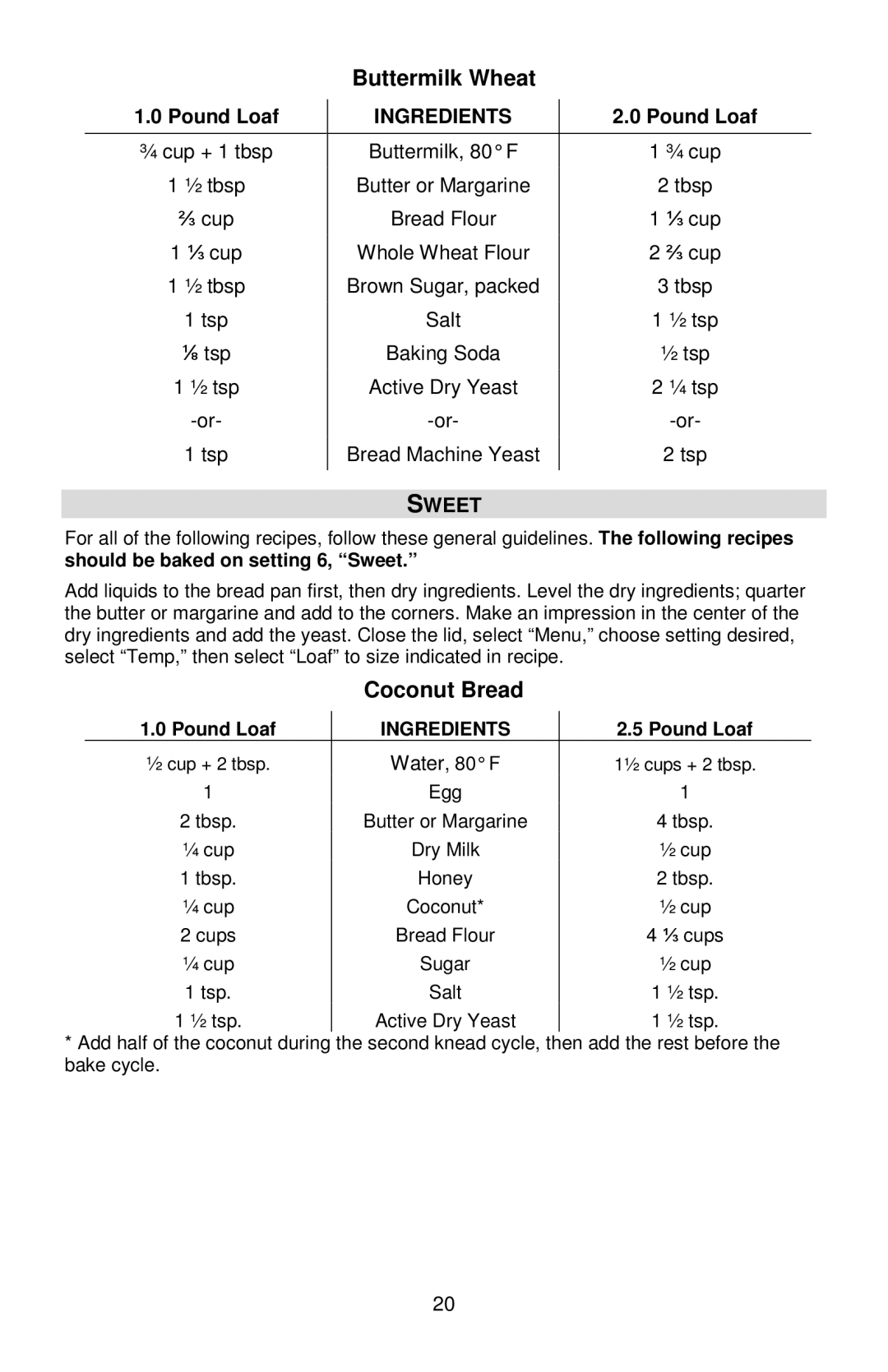 West Bend L5815, 41300B instruction manual Buttermilk Wheat, Coconut Bread, Sweet 