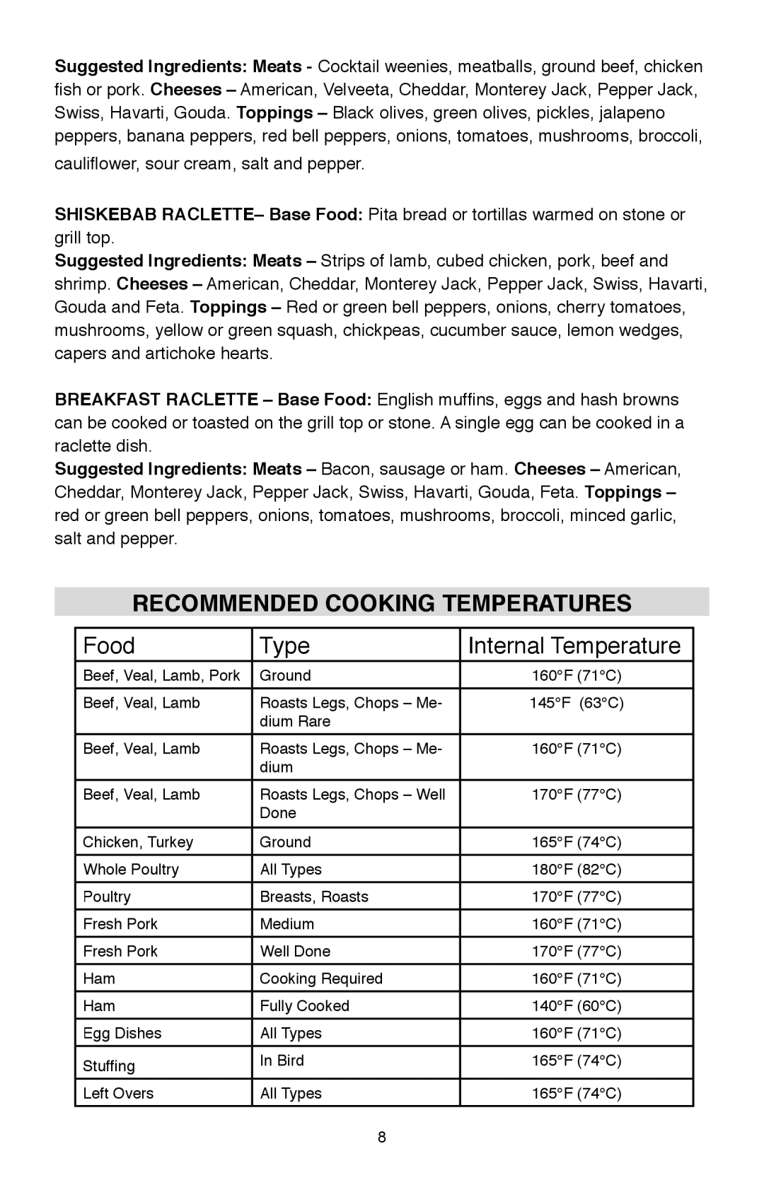 West Bend Model 6130 instruction manual Recommended Cooking Temperatures, Food Type Internal Temperature 