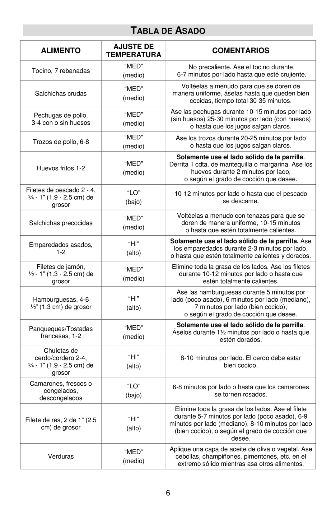 West Bend VTX 1000 instruction manual Tabla DE Asado, Comentarios 