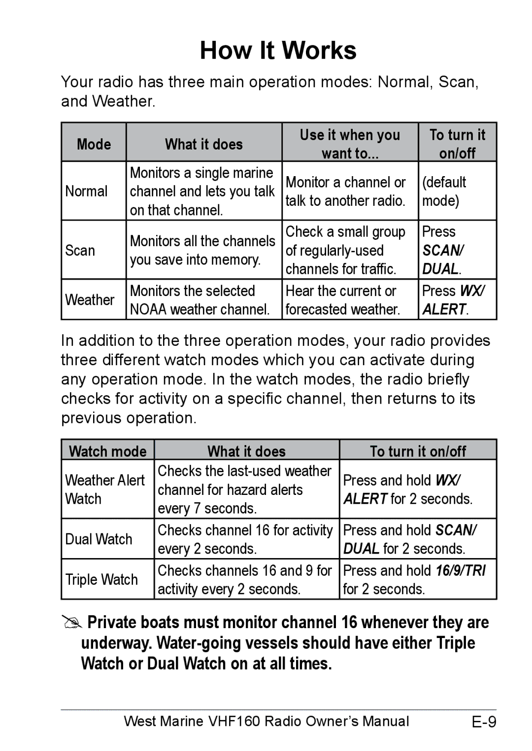 West Marine 14078562 manual How It Works, Mode What it does Use it when you To turn it Want to On/off 