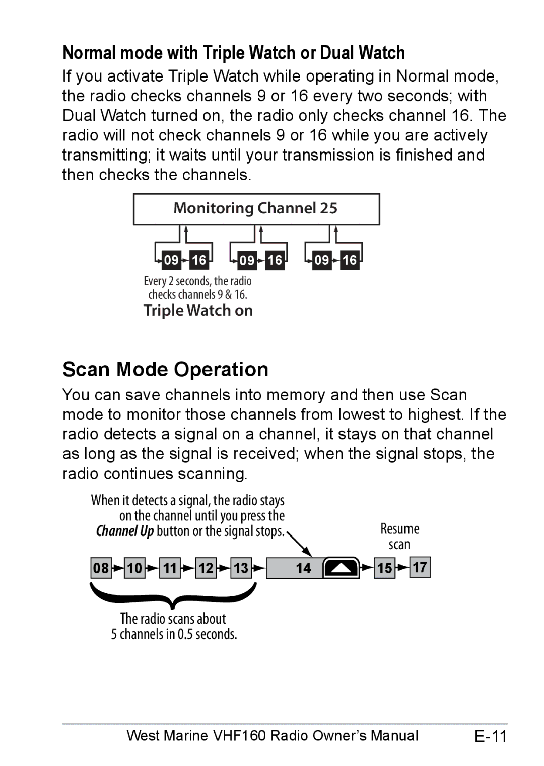 West Marine 14078562 manual Scan Mode Operation, Normal mode with Triple Watch or Dual Watch 