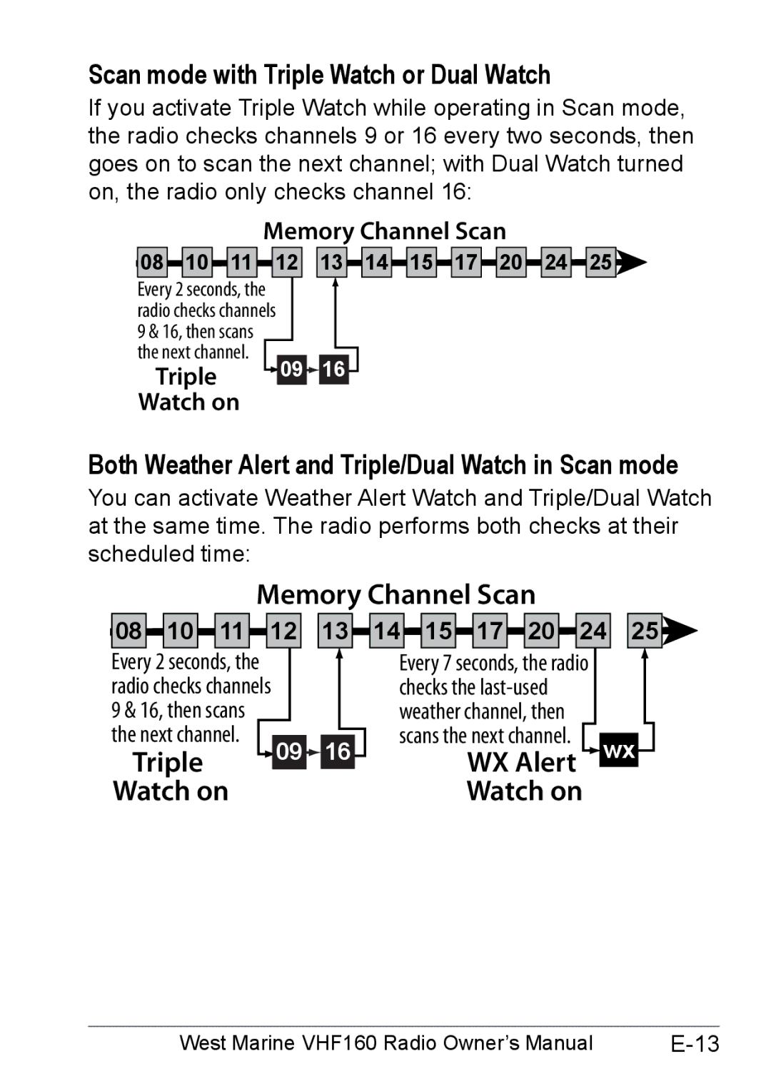 West Marine 14078562 manual Memory Channel Scan, Watch on, Scan mode with Triple Watch or Dual Watch 