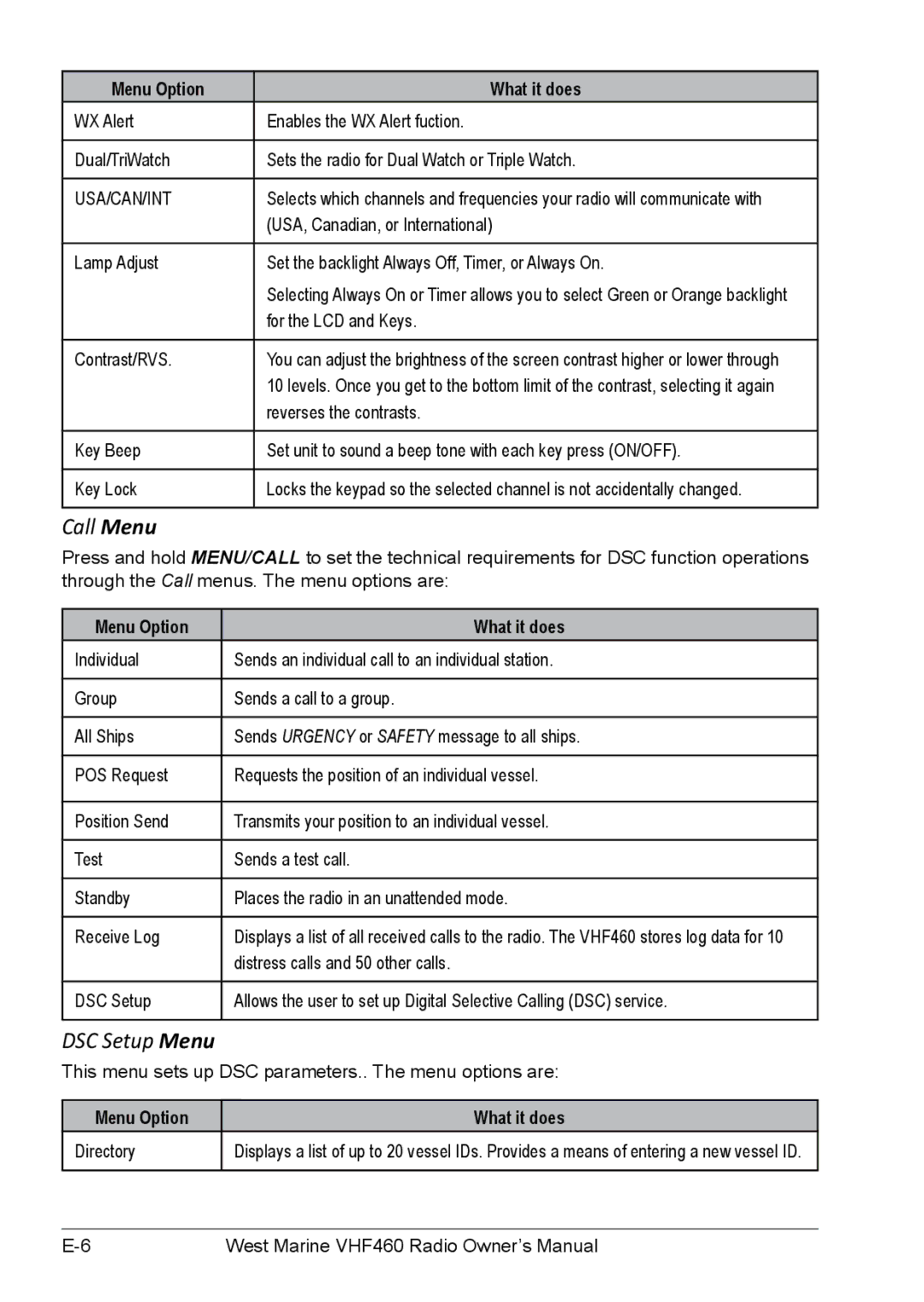 West Marine VHF155, VHF460 manual Call Menu, DSC Setup Menu, Menu Option What it does Directory 