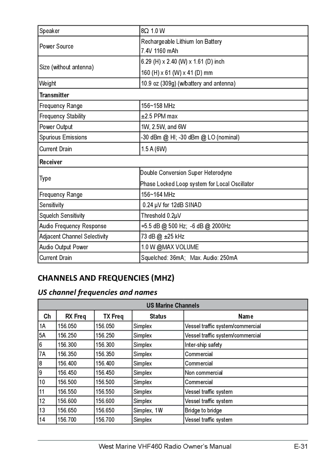 West Marine VHF460, VHF155 manual Channels and Frequencies MHz, US channel frequencies and names, Transmitter, Receiver 