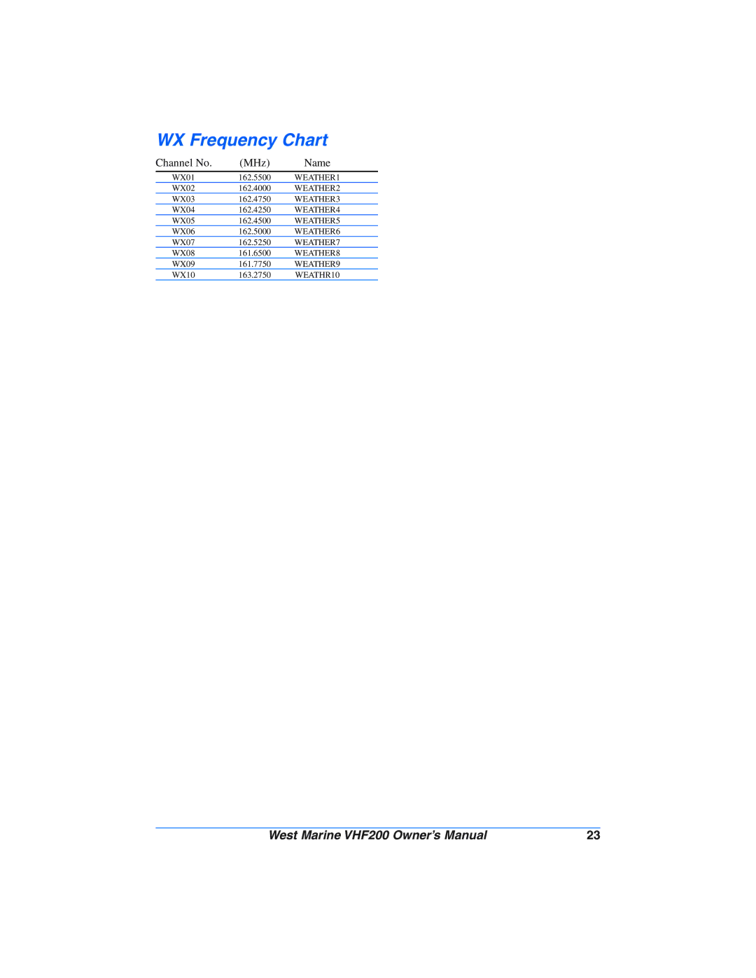 West Marine VHF200 manual WX Frequency Chart, Channel No MHz Name 