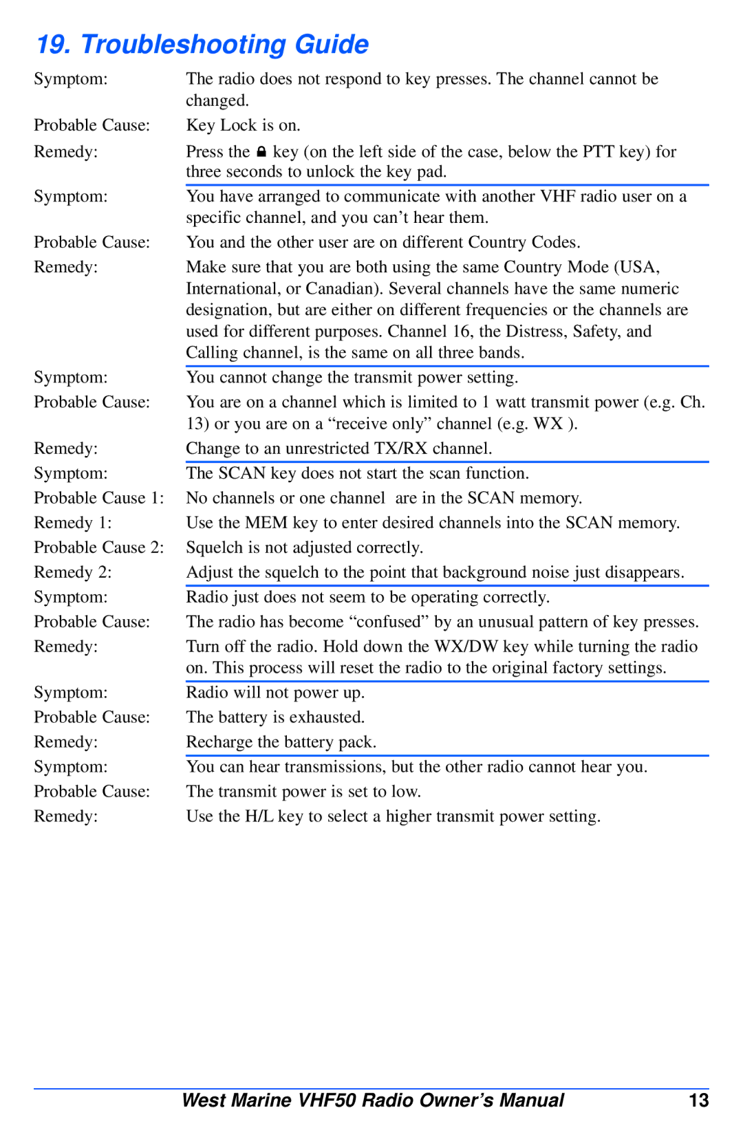 West Marine VHF50 manual Troubleshooting Guide 