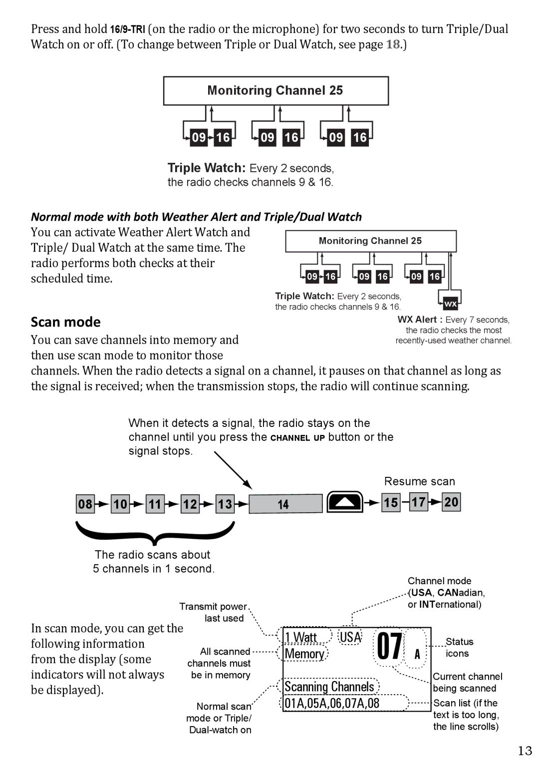 West Marine VHF580 manual Scan mode, Normal mode with both Weather Alert and Triple/Dual Watch, 08 10 11 12 13 15 17 