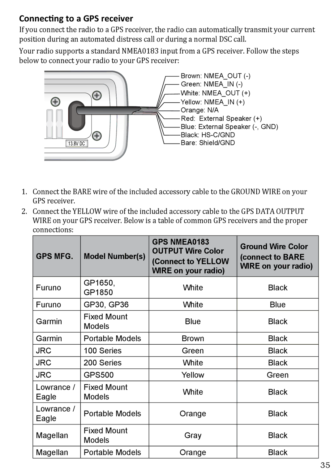 West Marine VHF580 manual Connecting to a GPS receiver, Ground Wire Color 