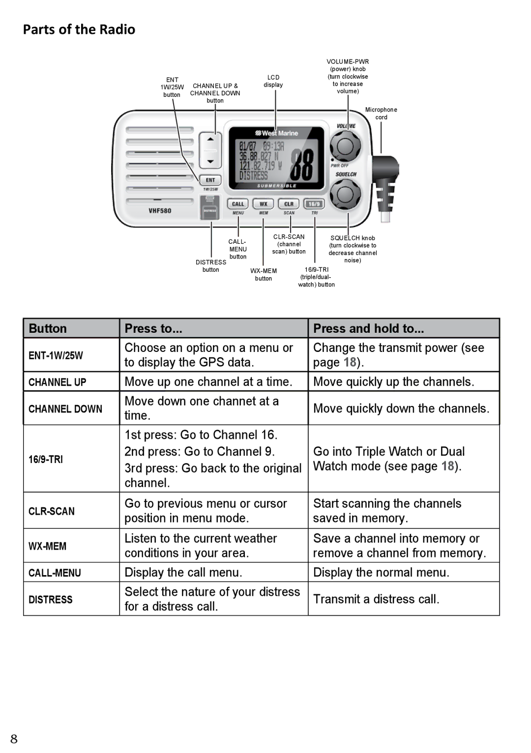 West Marine VHF580 manual Parts of the Radio, Button Press to Press and hold to 