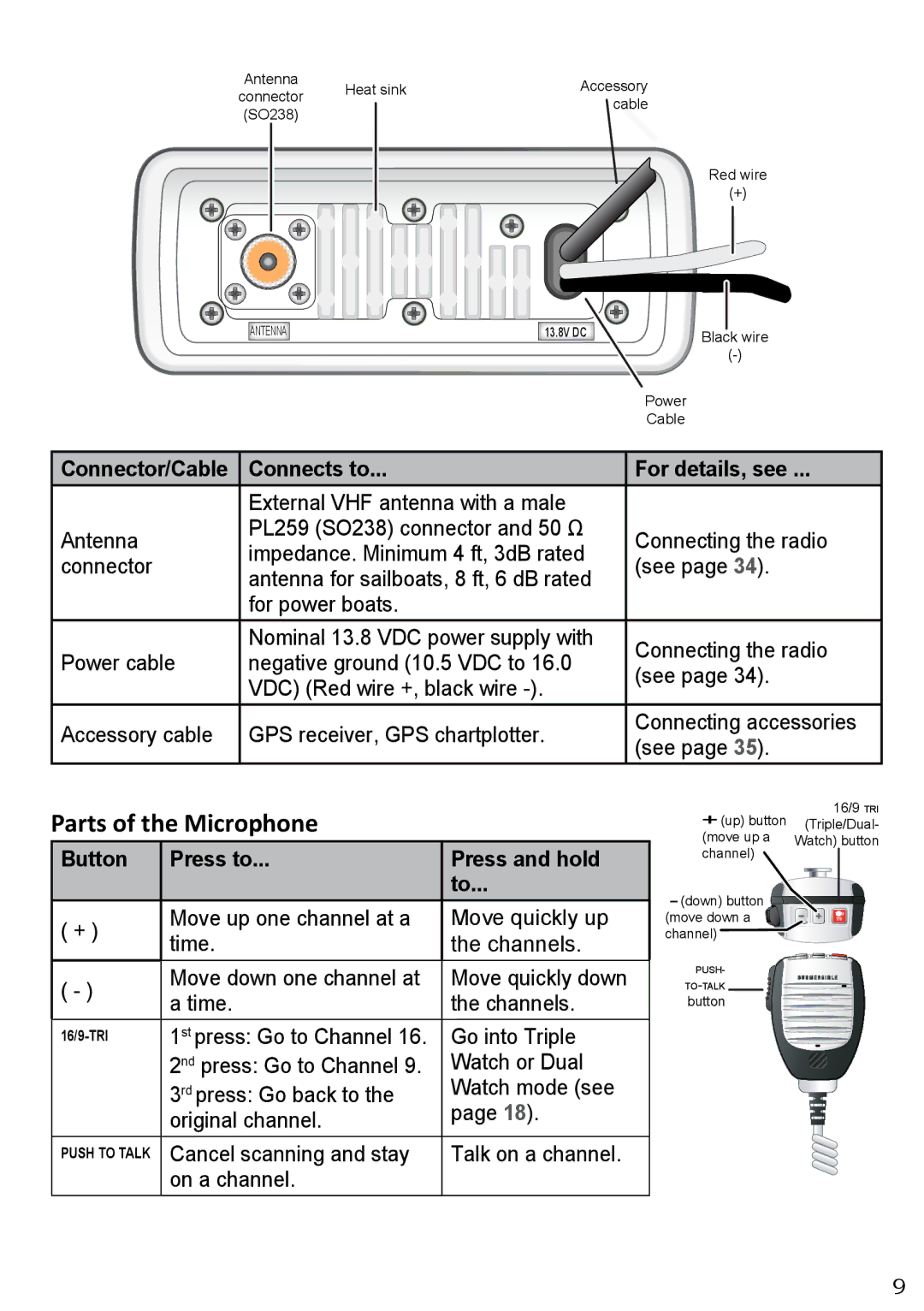 West Marine VHF580 Parts of the Microphone, Connector/Cable Connects to For details, see, Button Press to Press and hold 