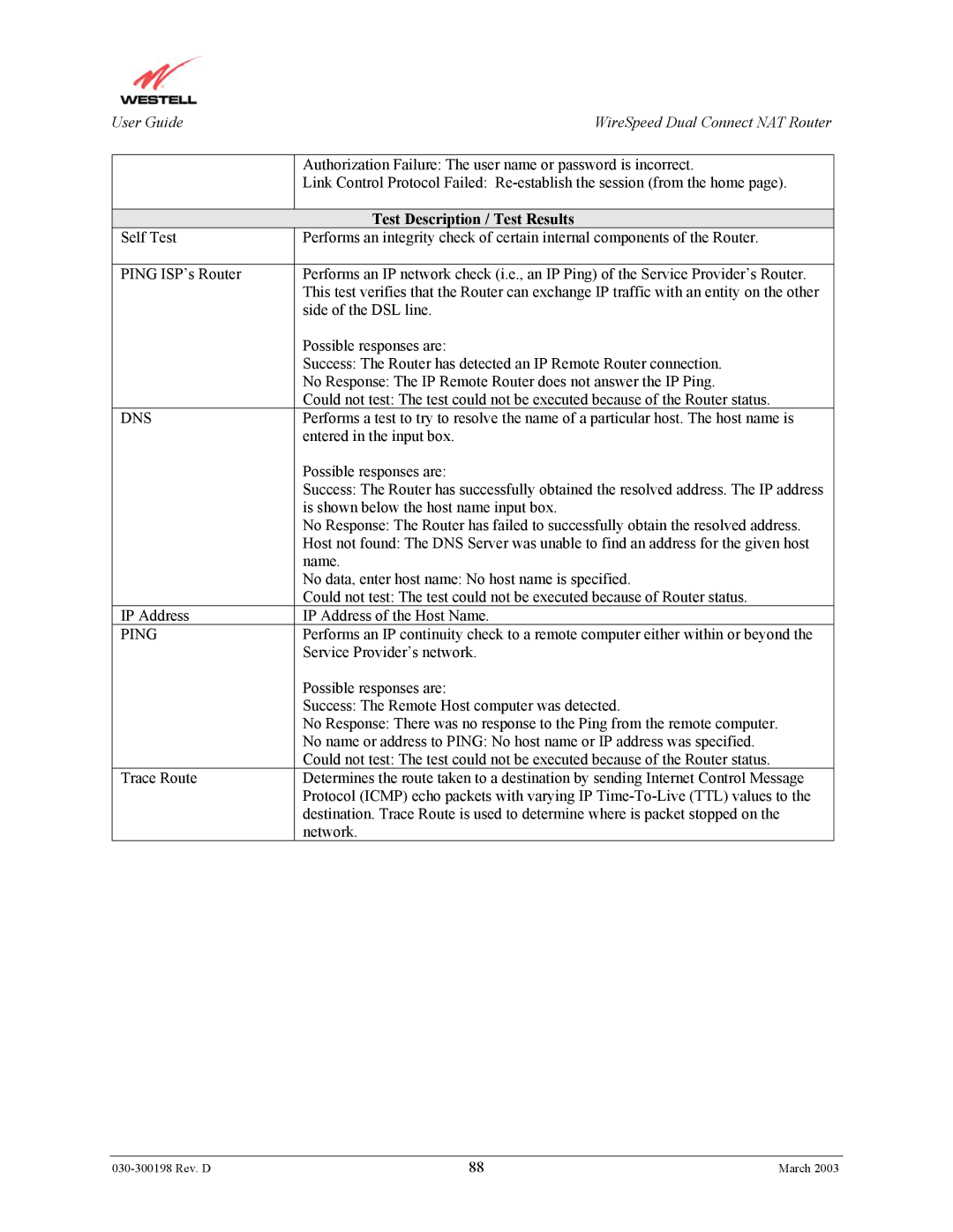 Westell Technologies 2100 manual Test Description / Test Results 