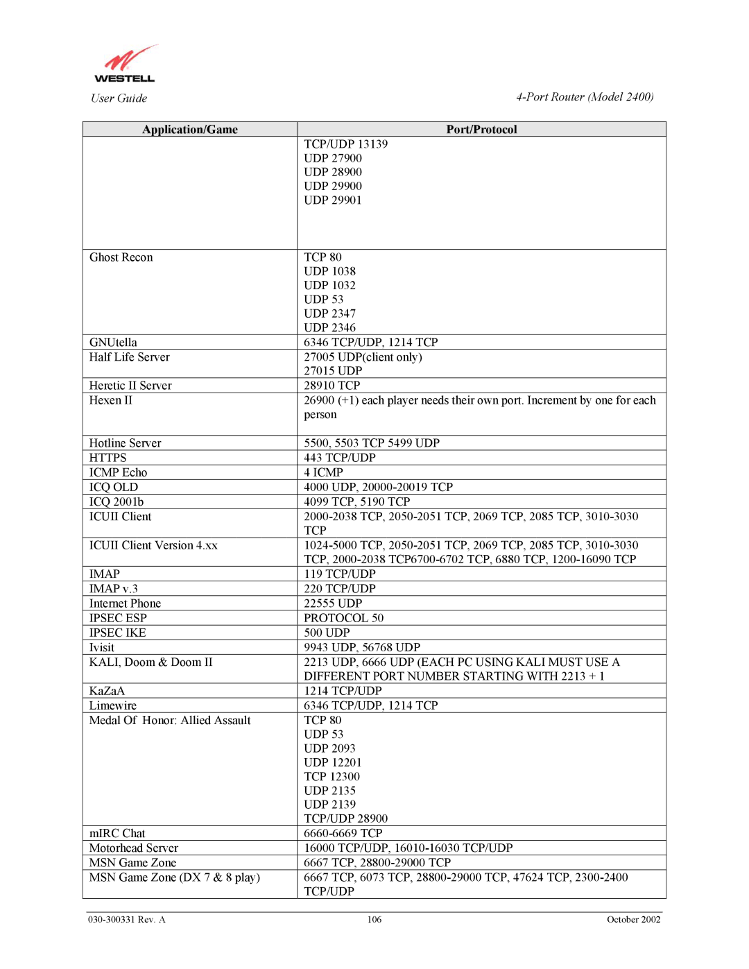 Westell Technologies 2400 manual Application/Game Port/Protocol, Icmp ICQ OLD 