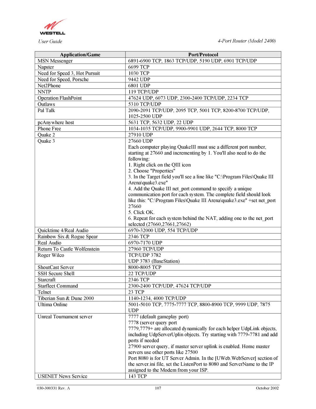 Westell Technologies 2400 manual Nntp 119 TCP/UDP 