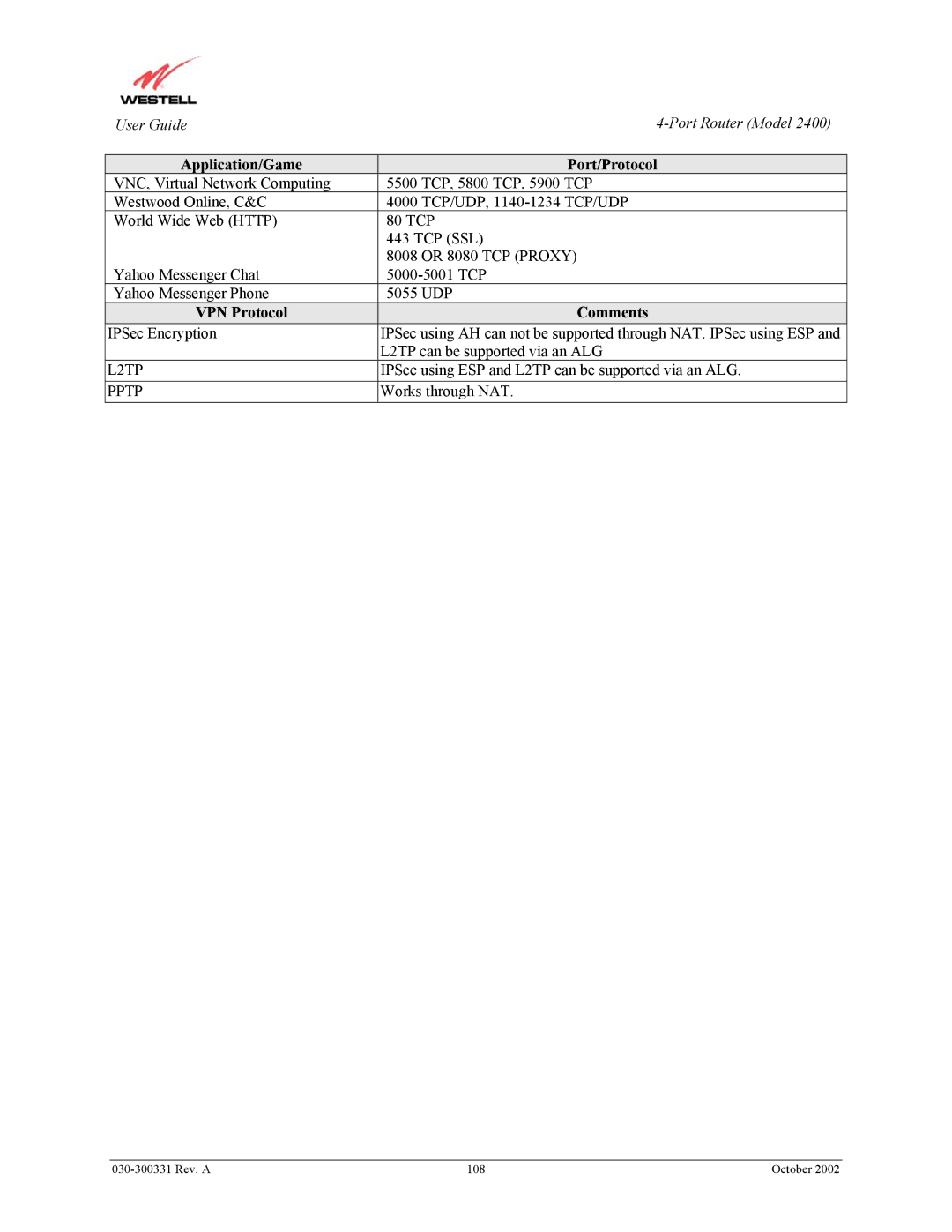 Westell Technologies 2400 manual VPN Protocol Comments 