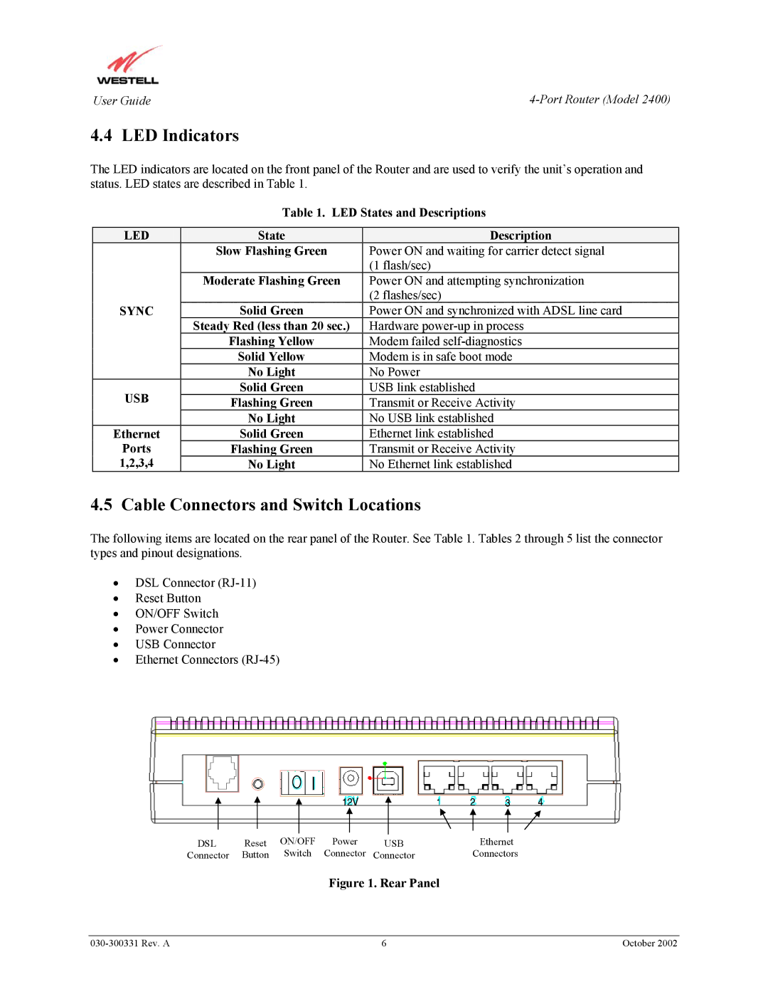 Westell Technologies 2400 LED Indicators, Cable Connectors and Switch Locations, LED States and Descriptions, Flashes/sec 