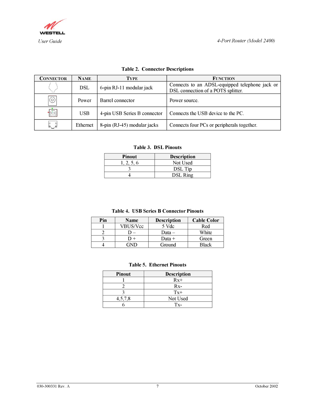 Westell Technologies 2400 manual Connector Descriptions, DSL Pinouts Description, Ethernet Pinouts Description 