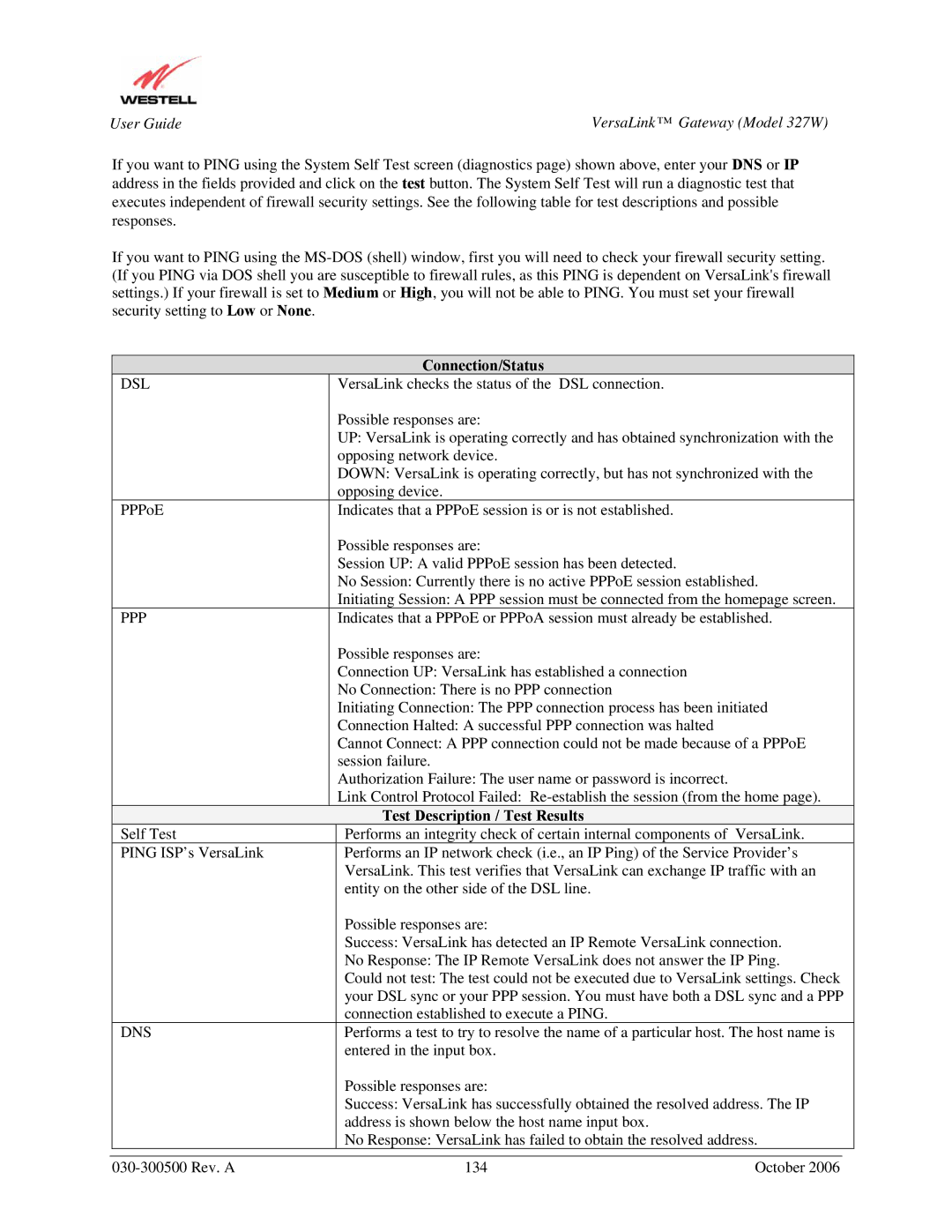 Westell Technologies 327W manual Connection/Status, Test Description / Test Results 